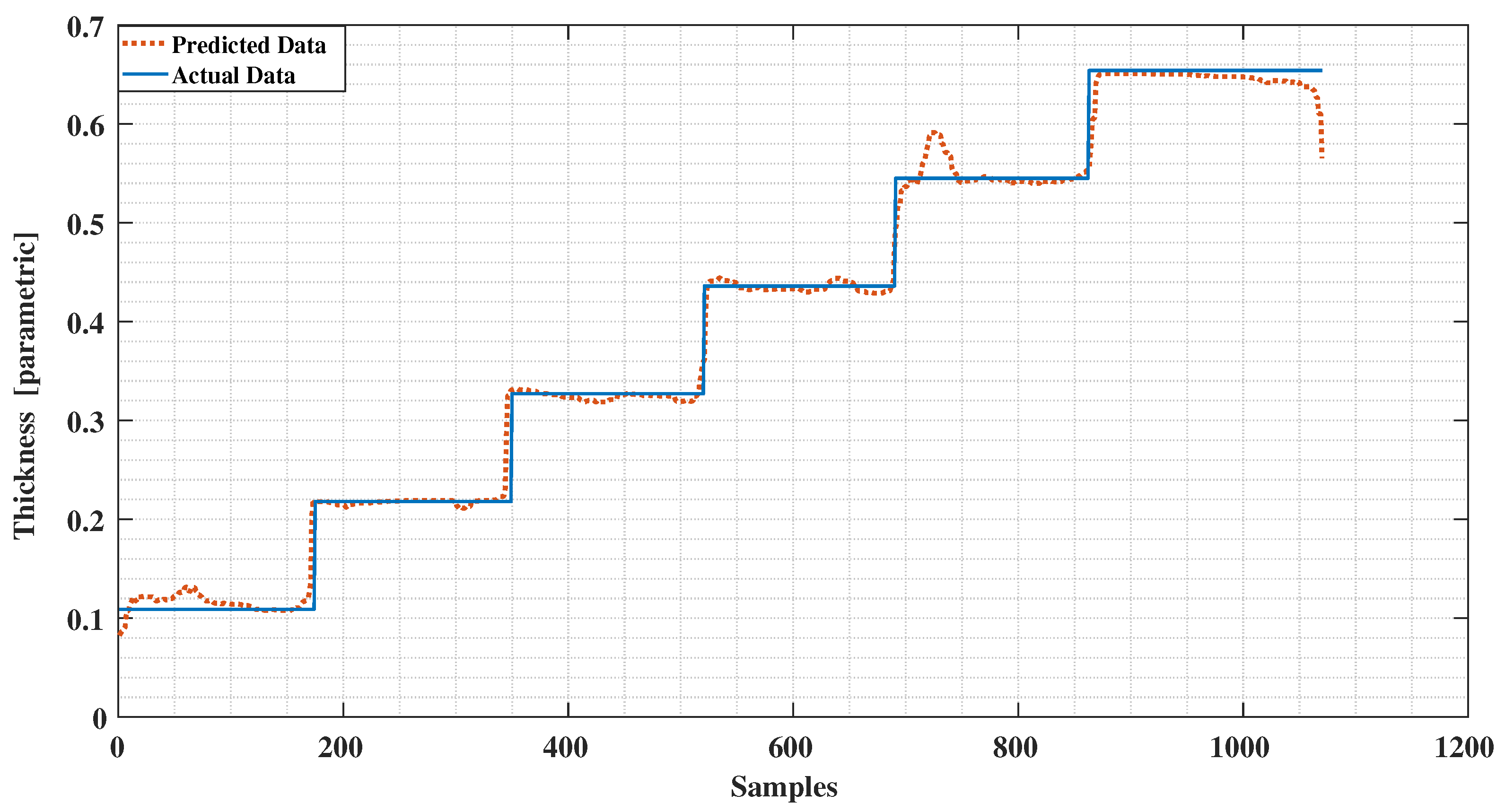 Sensors 21 00612 g014