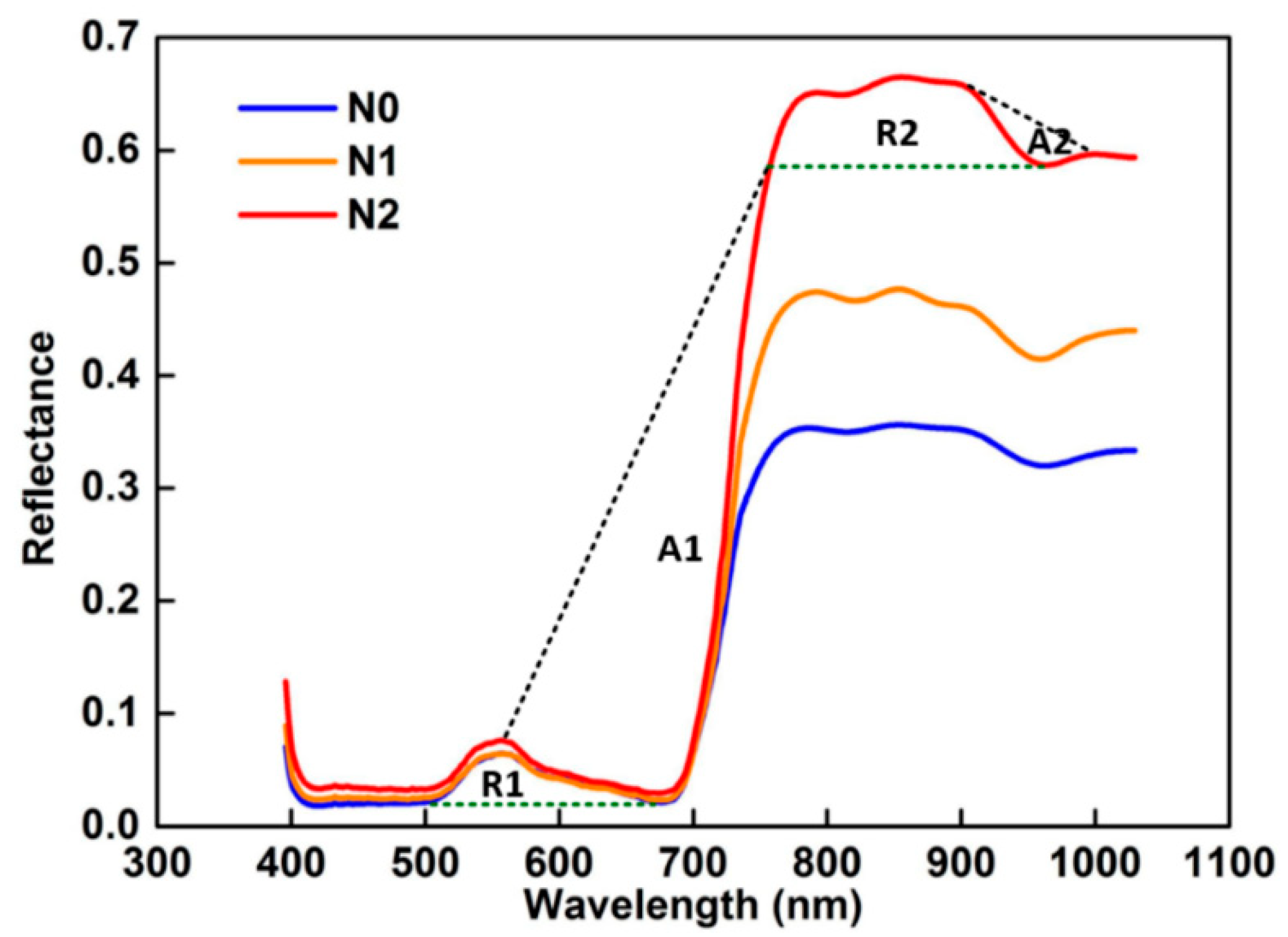 Sensors 21 00613 g002