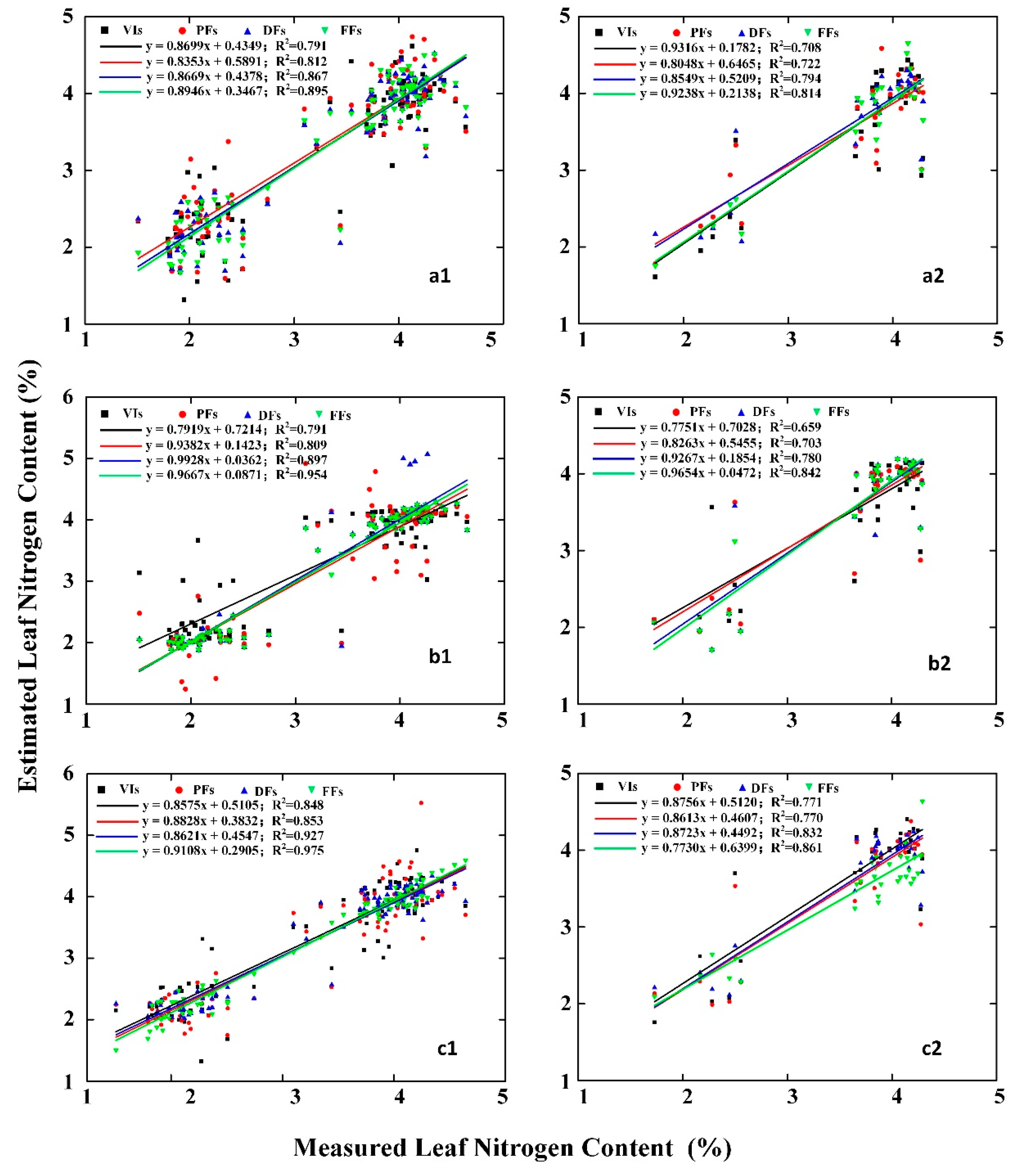 Sensors 21 00613 g007