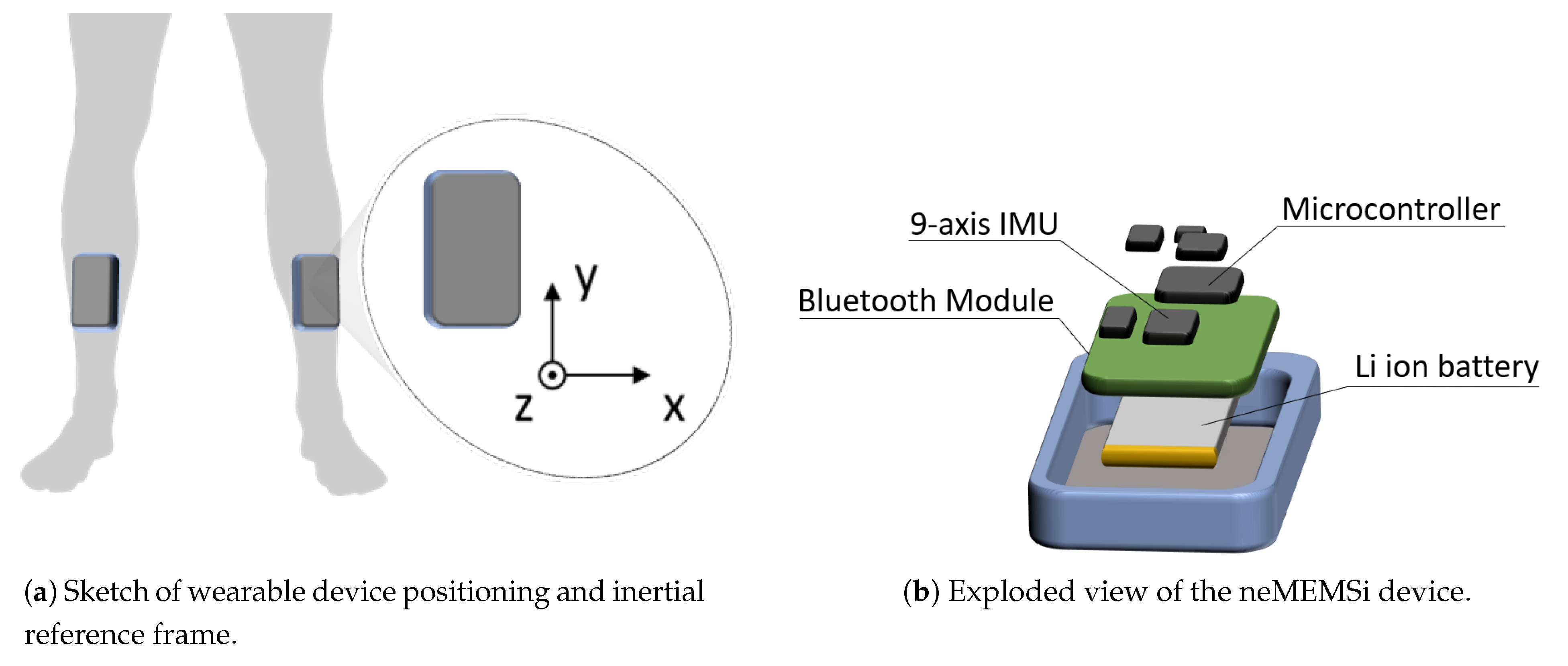 Sensors 21 00614 g001