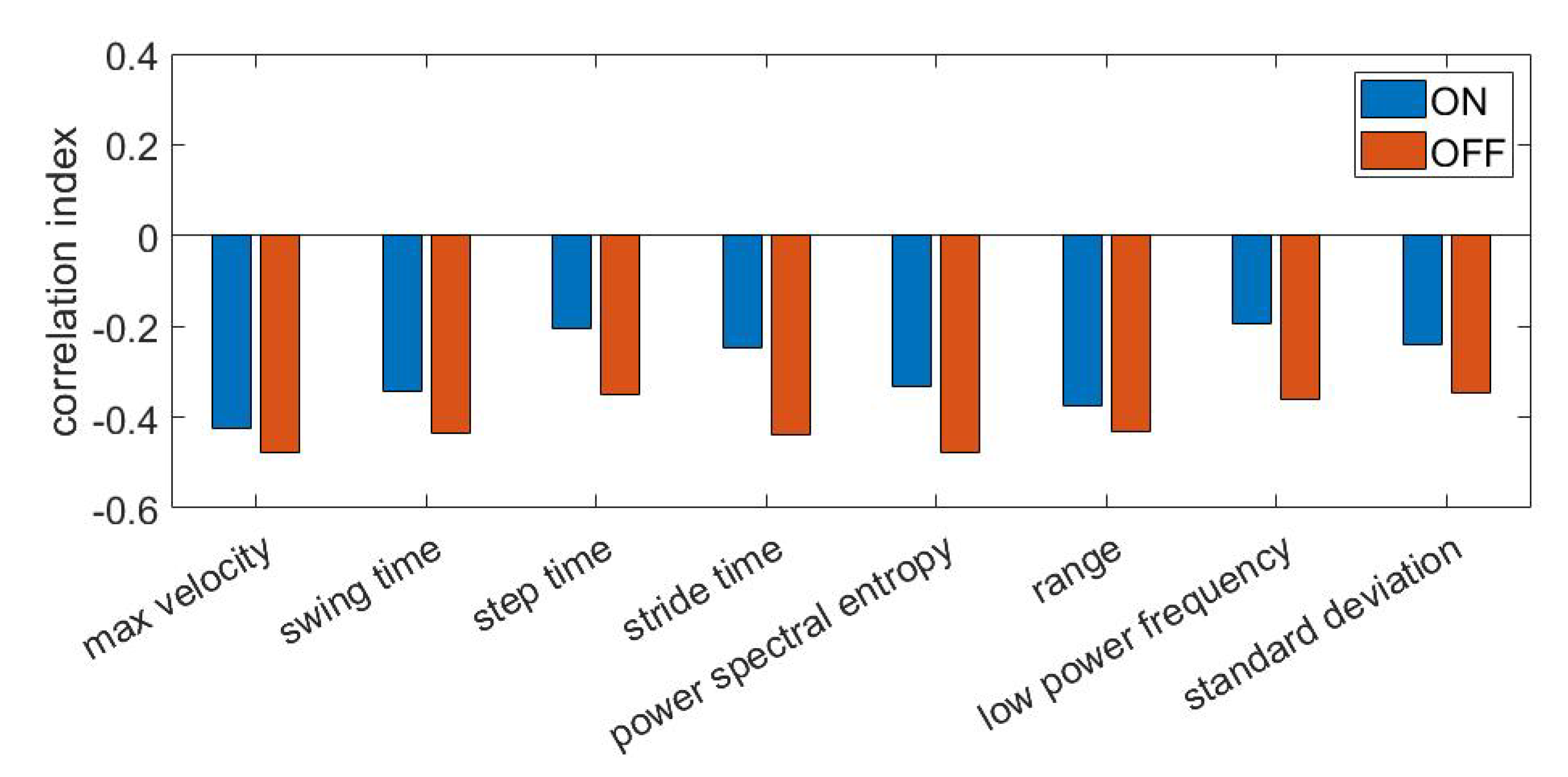 Sensors 21 00614 g008