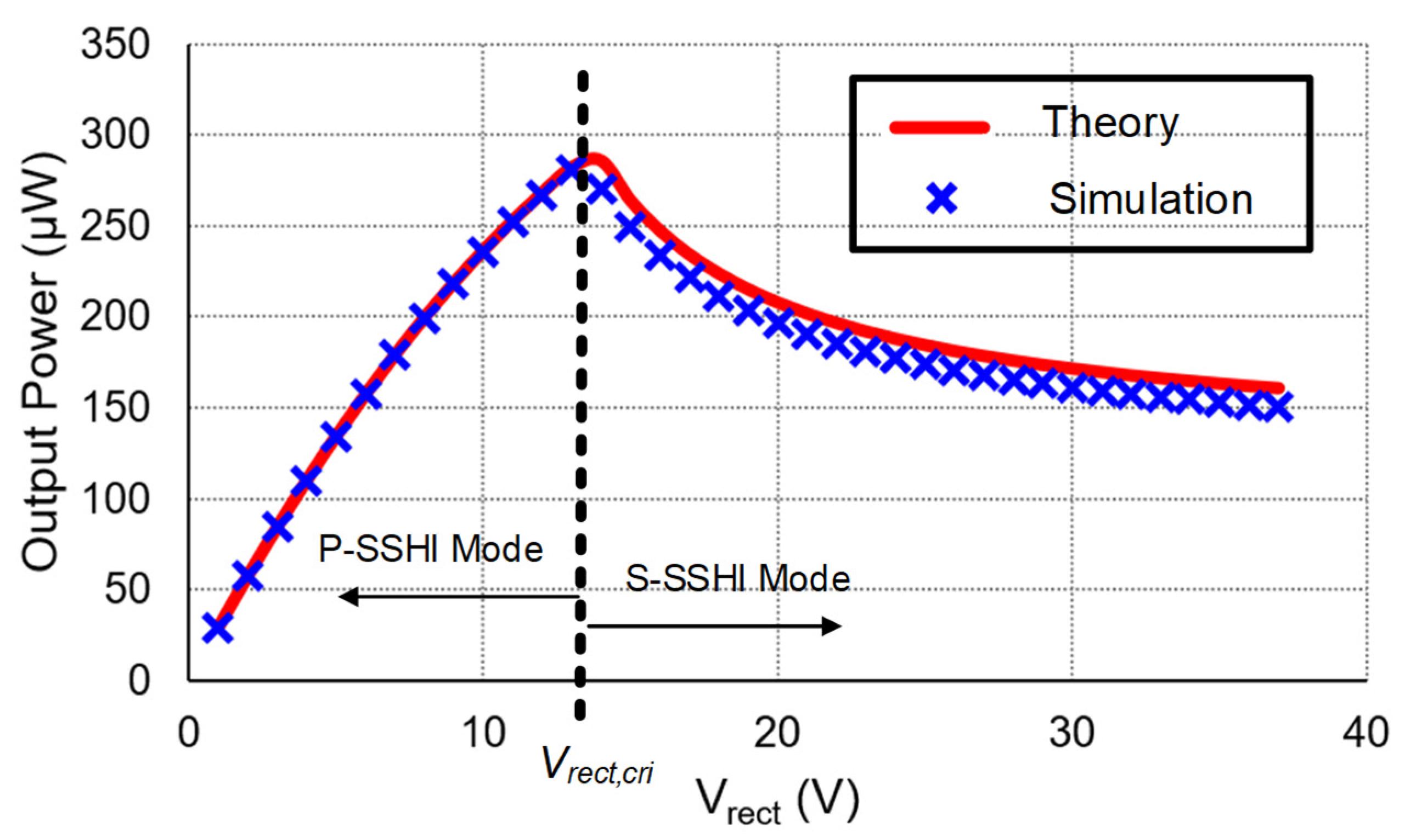 Sensors 21 00615 g009