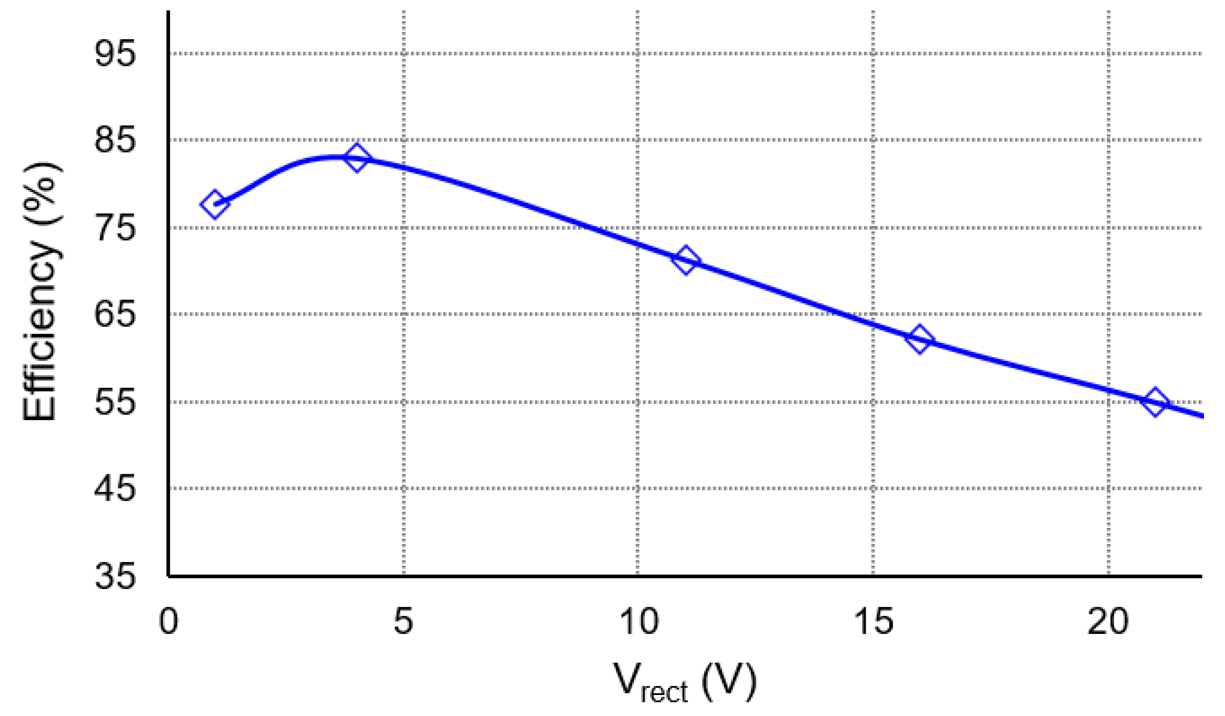 Sensors 21 00615 g016