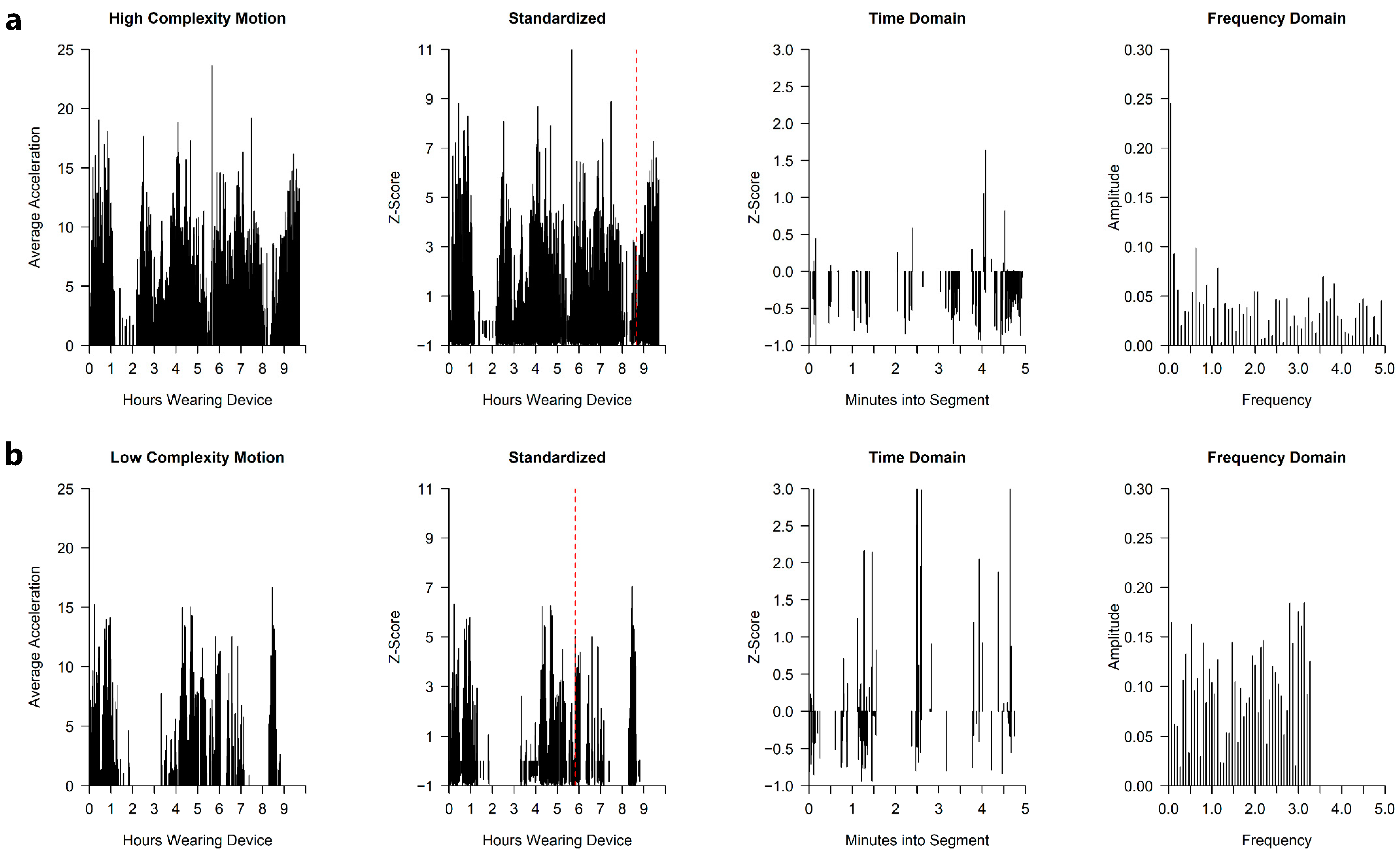Sensors 21 00616 g002