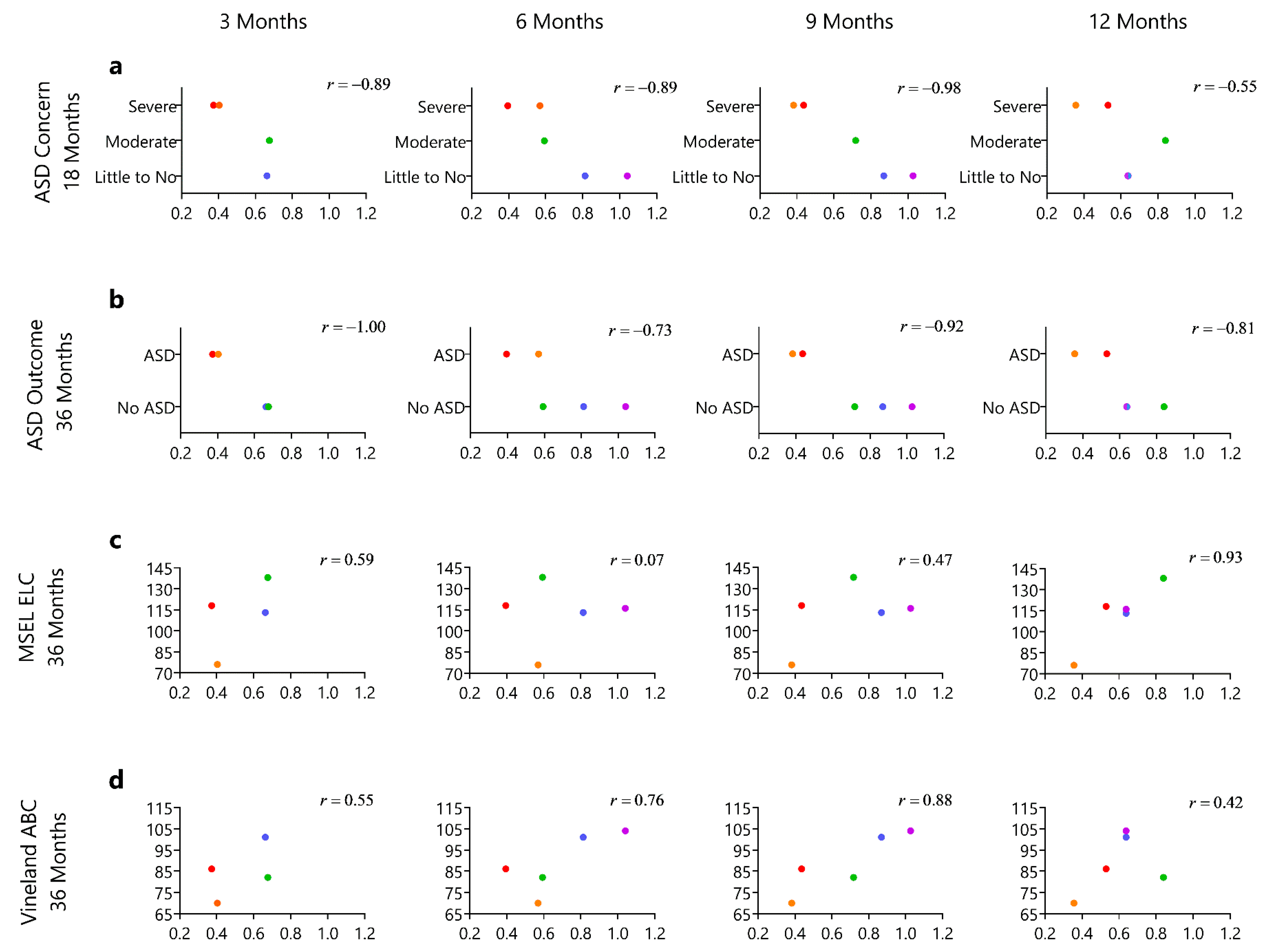 Sensors 21 00616 g003