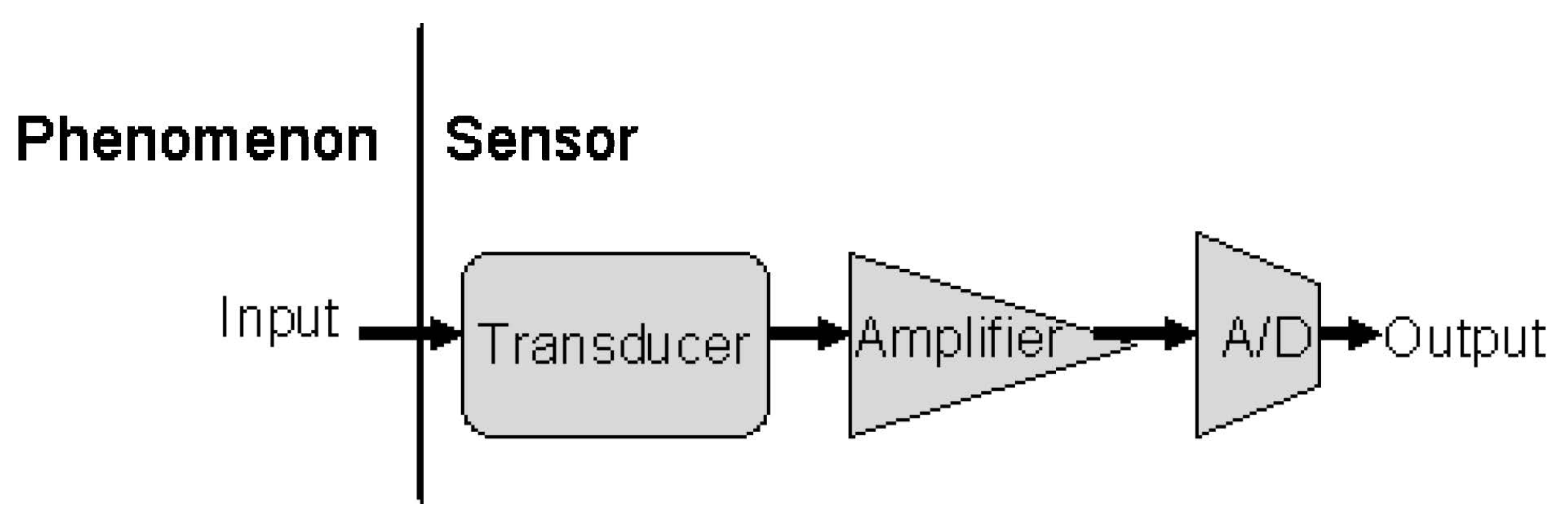 Sensors 21 00617 g001