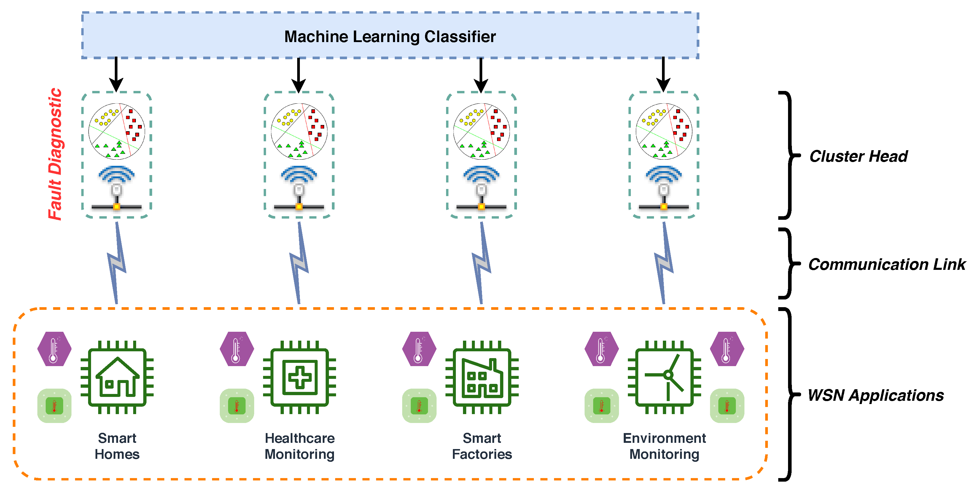 Sensors 21 00617 g002