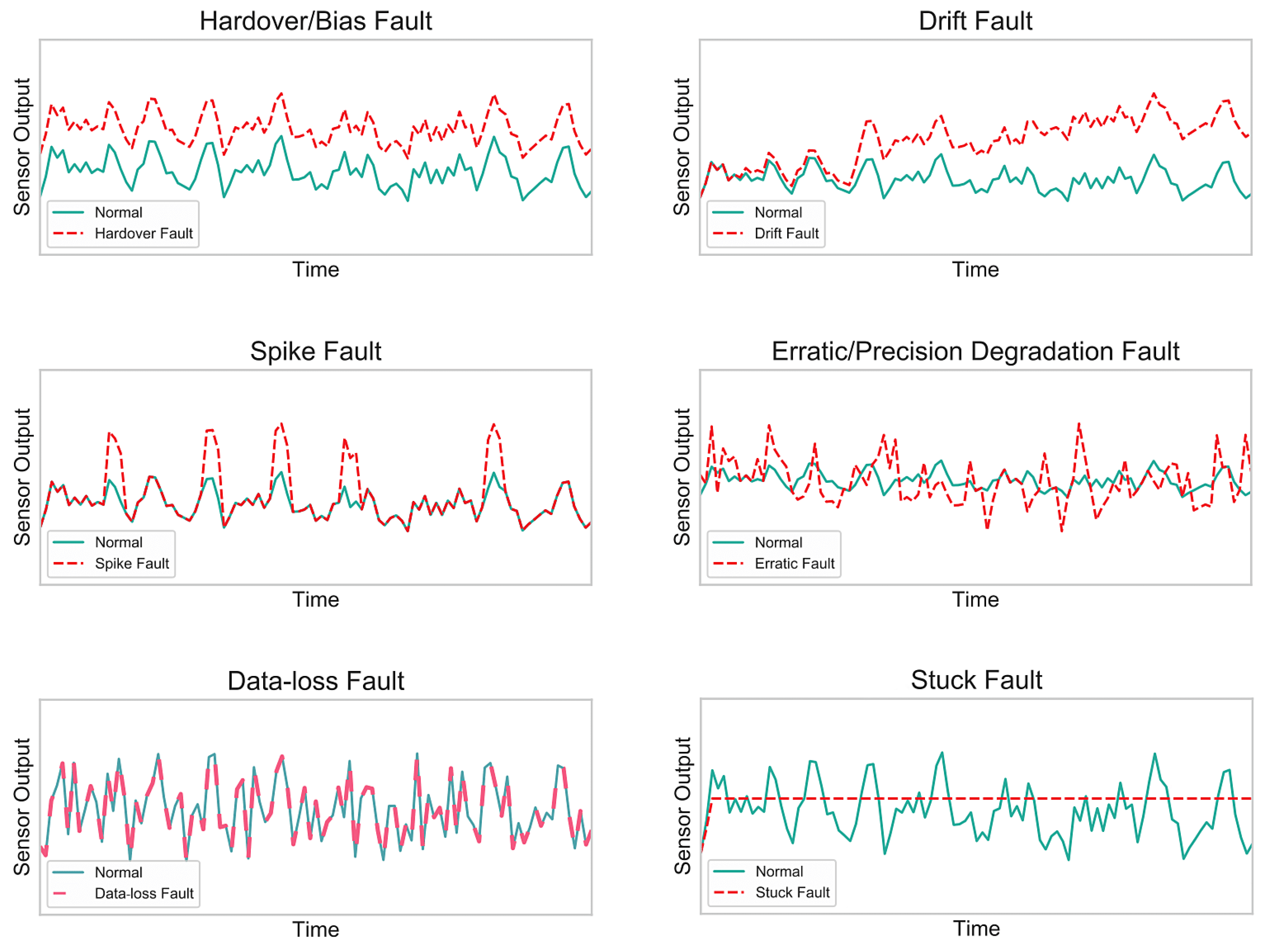 Sensors 21 00617 g003