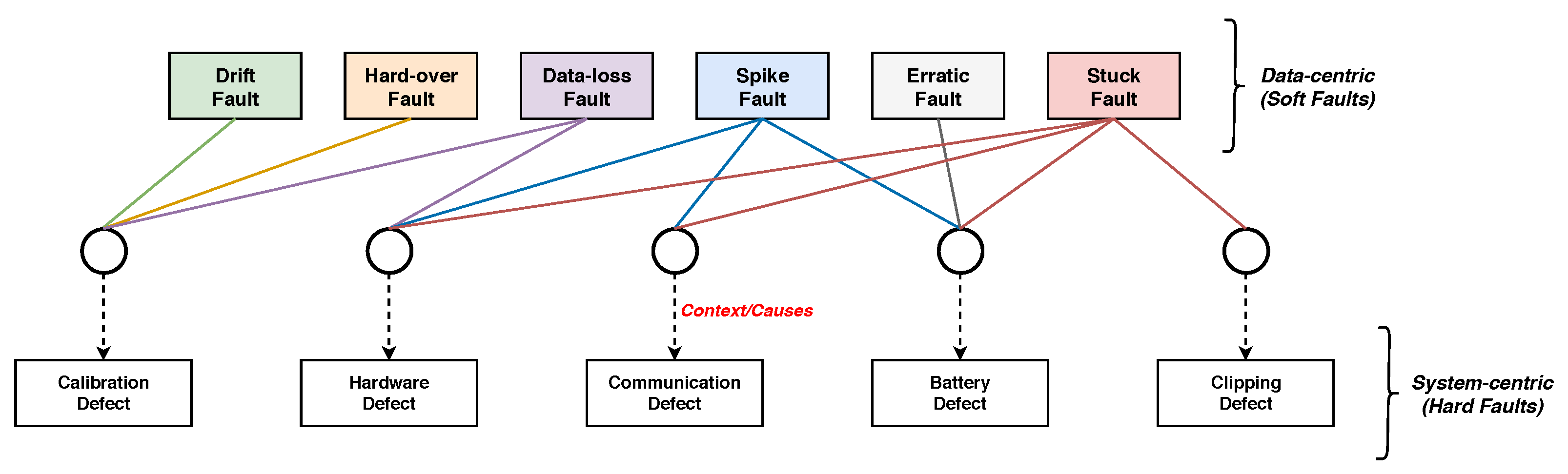 Sensors 21 00617 g004