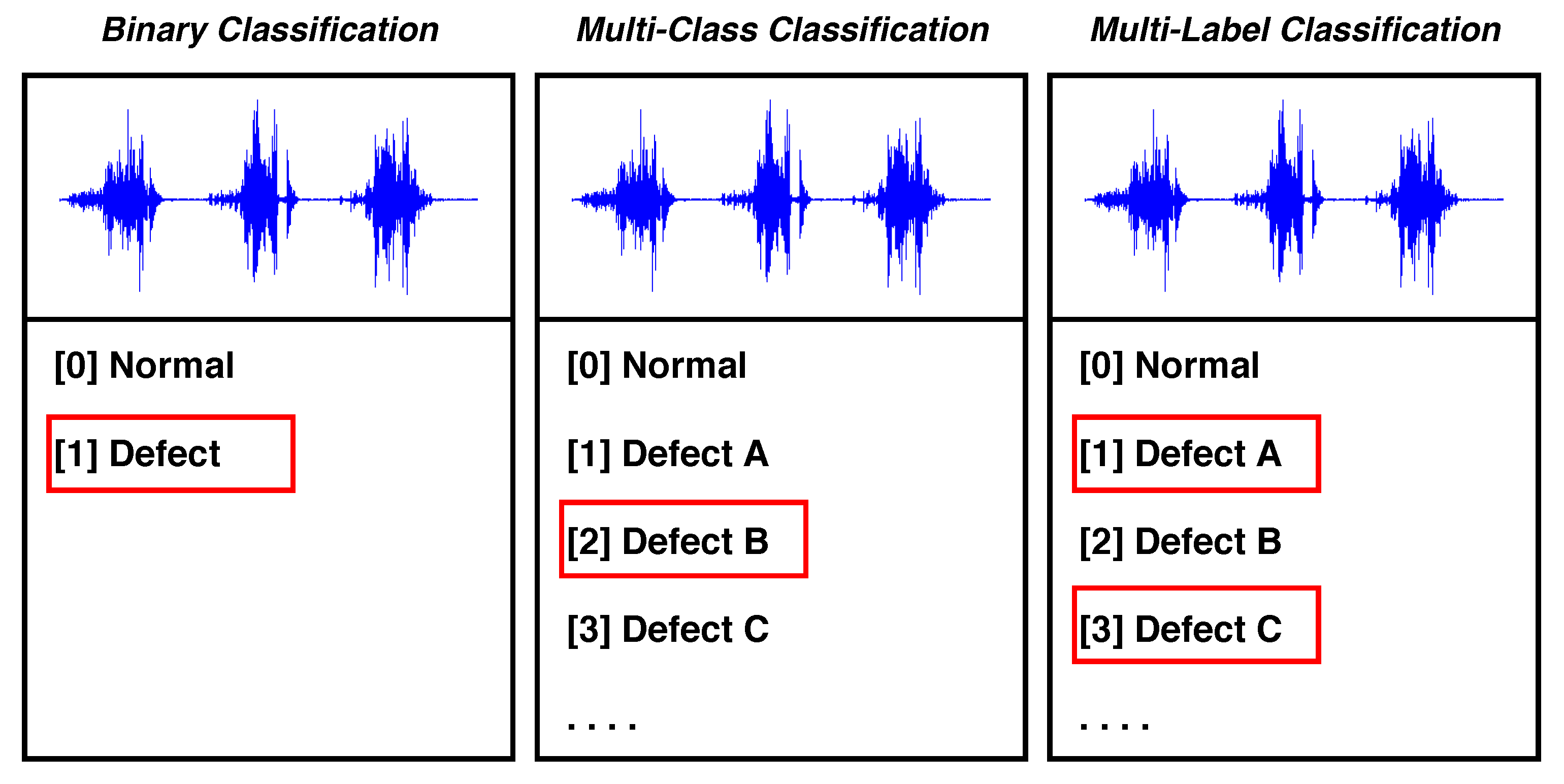 Sensors 21 00617 g005