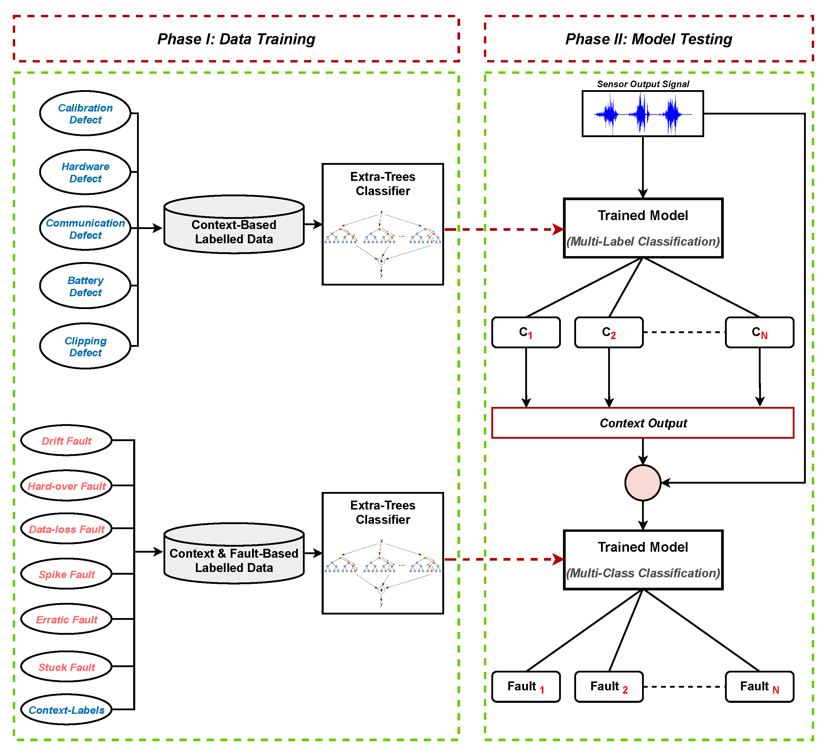 Sensors 21 00617 g006
