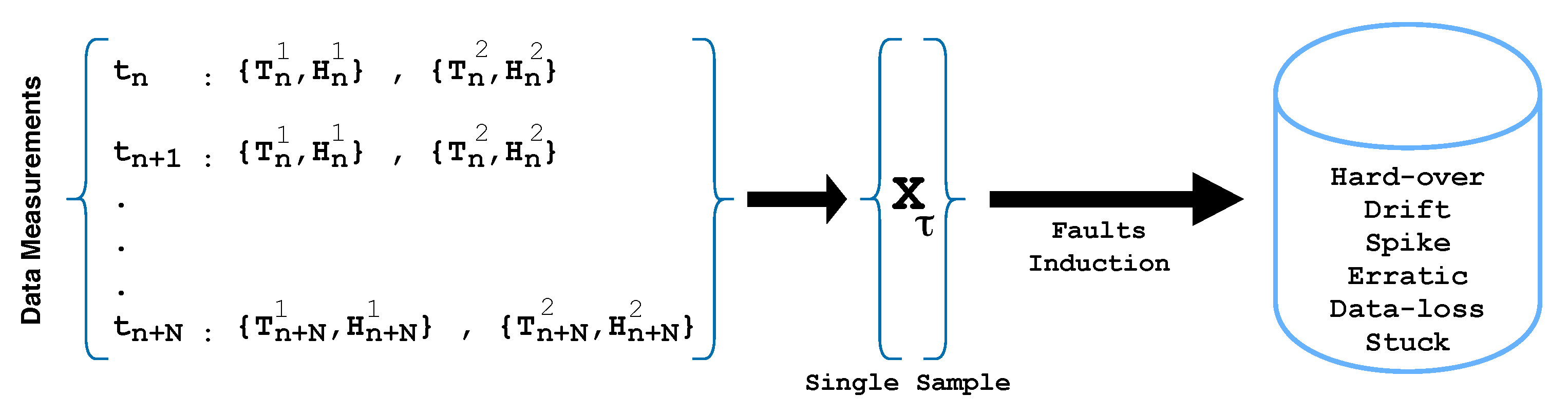Sensors 21 00617 g007