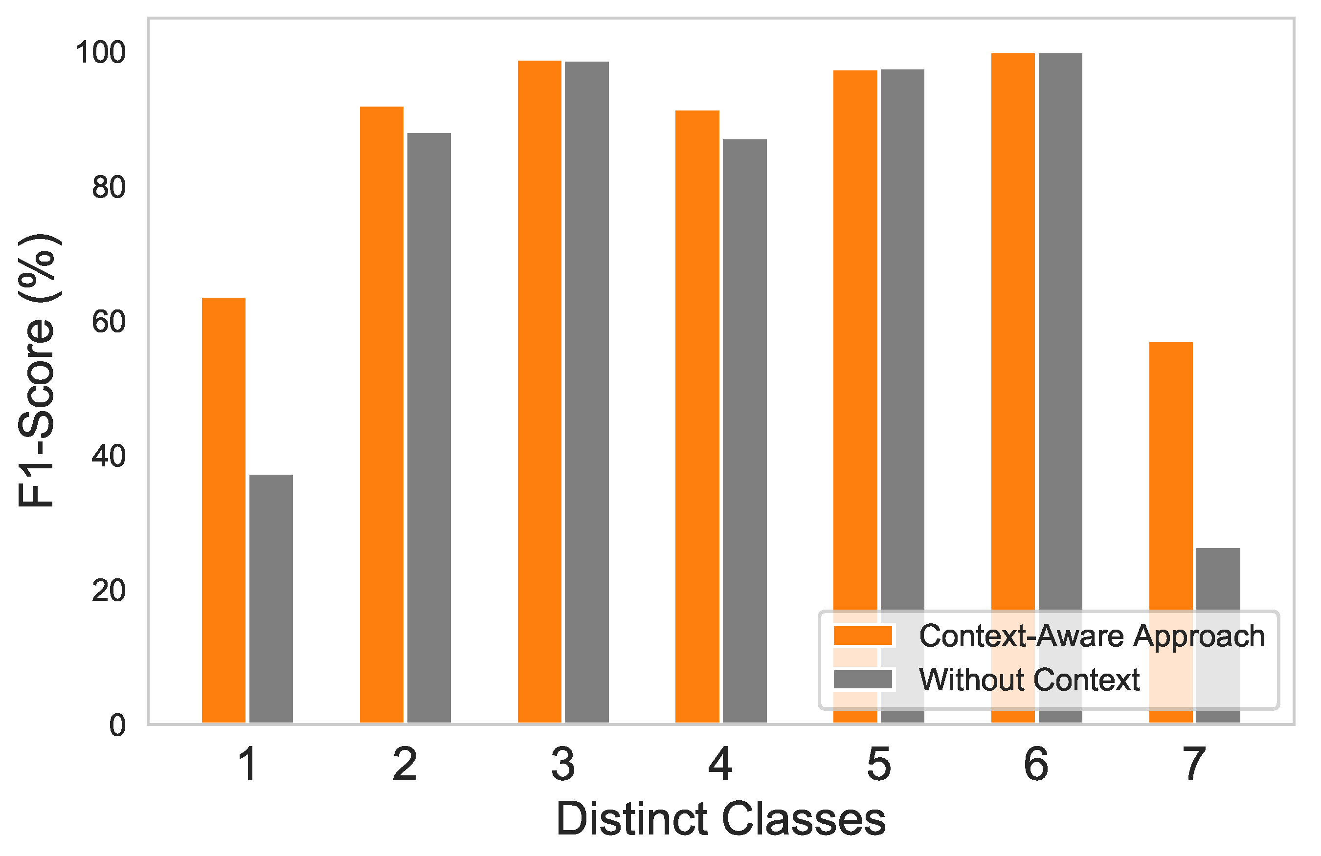 Sensors 21 00617 g008