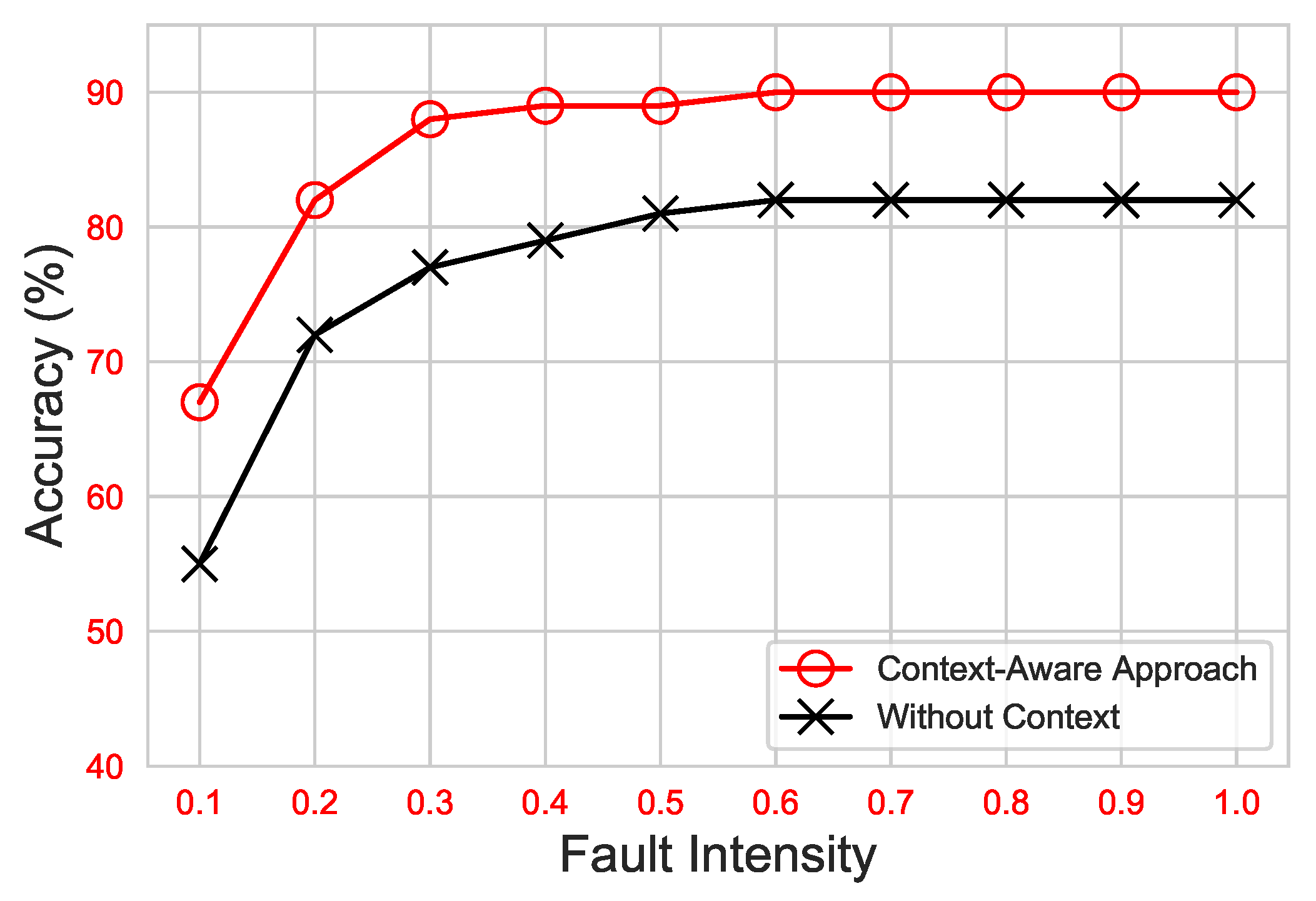 Sensors 21 00617 g010
