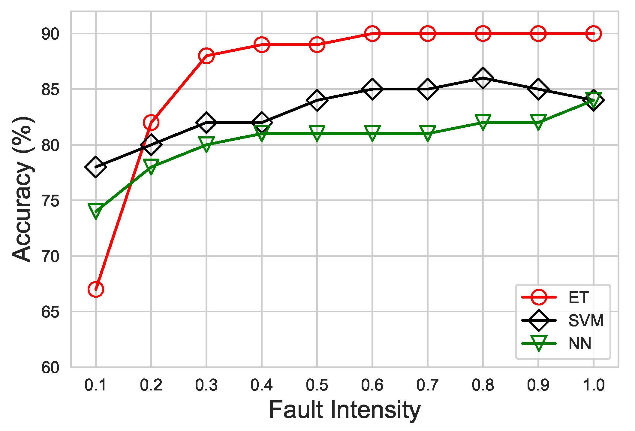 Sensors 21 00617 g011