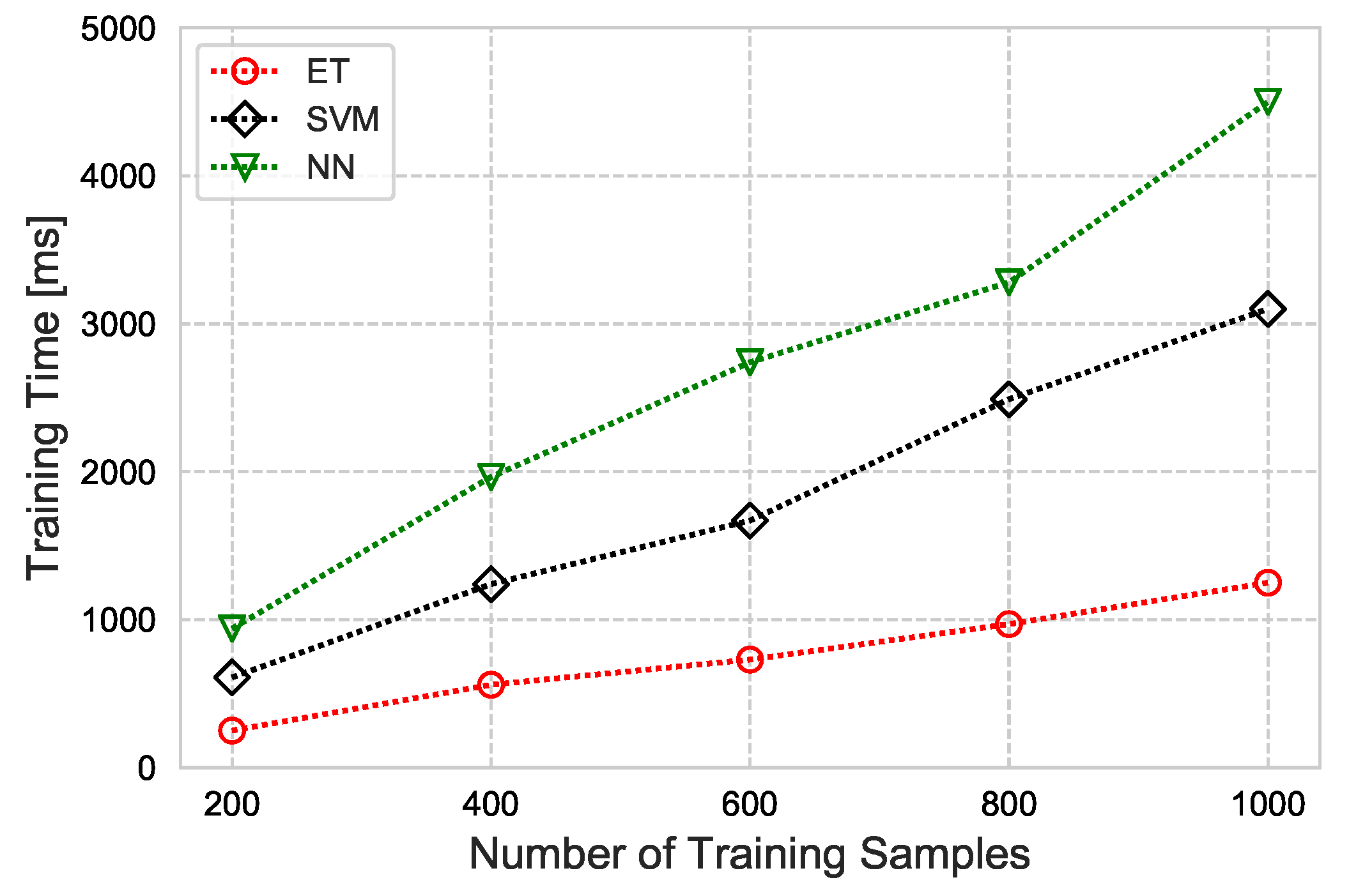 Sensors 21 00617 g012
