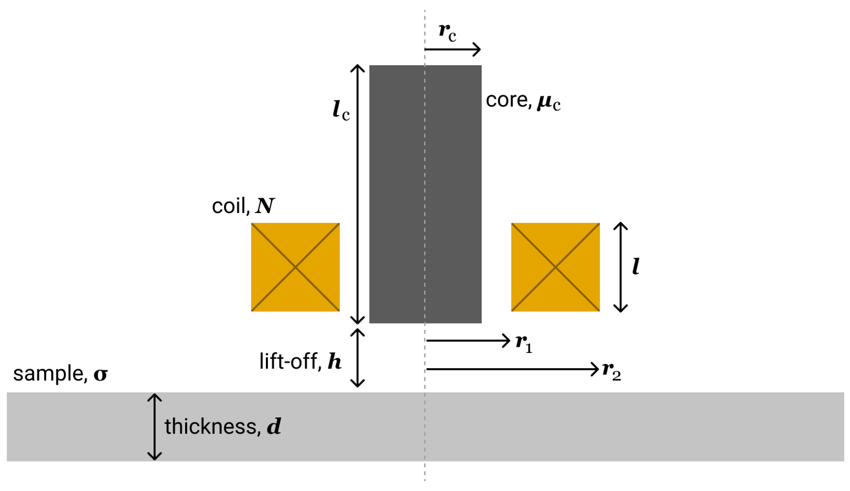 Sensors 21 00618 g001