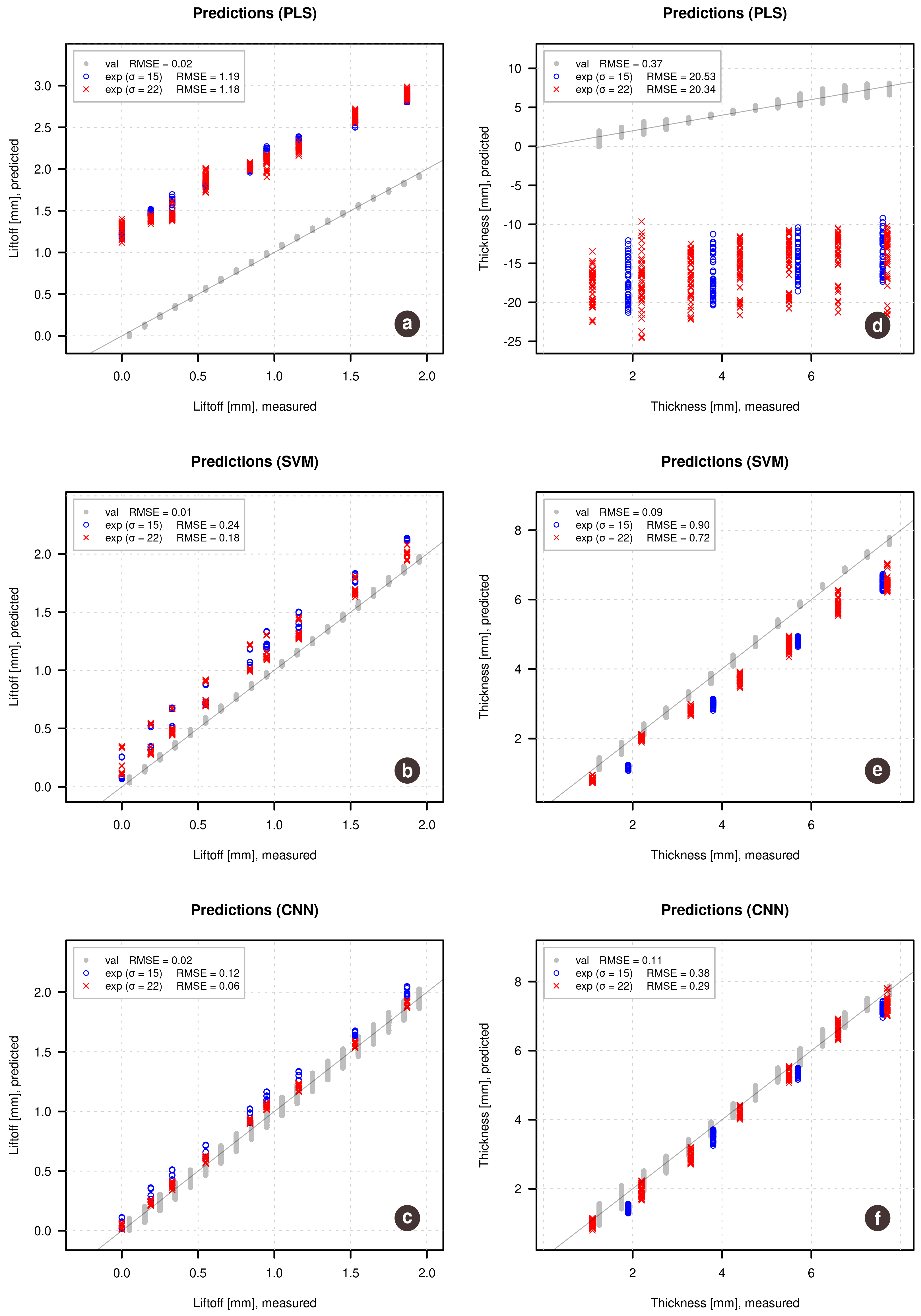 Sensors 21 00618 g004