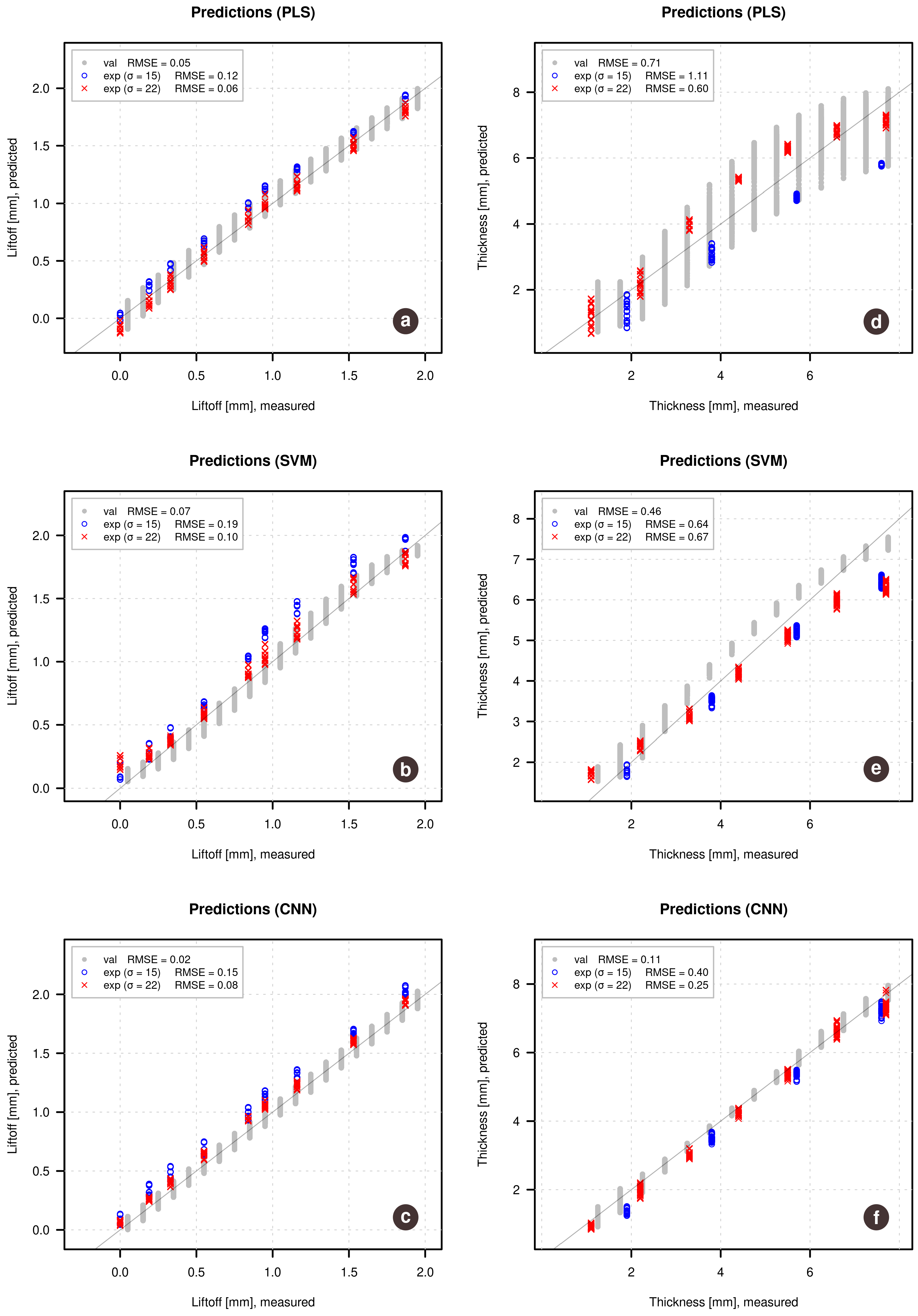 Sensors 21 00618 g005