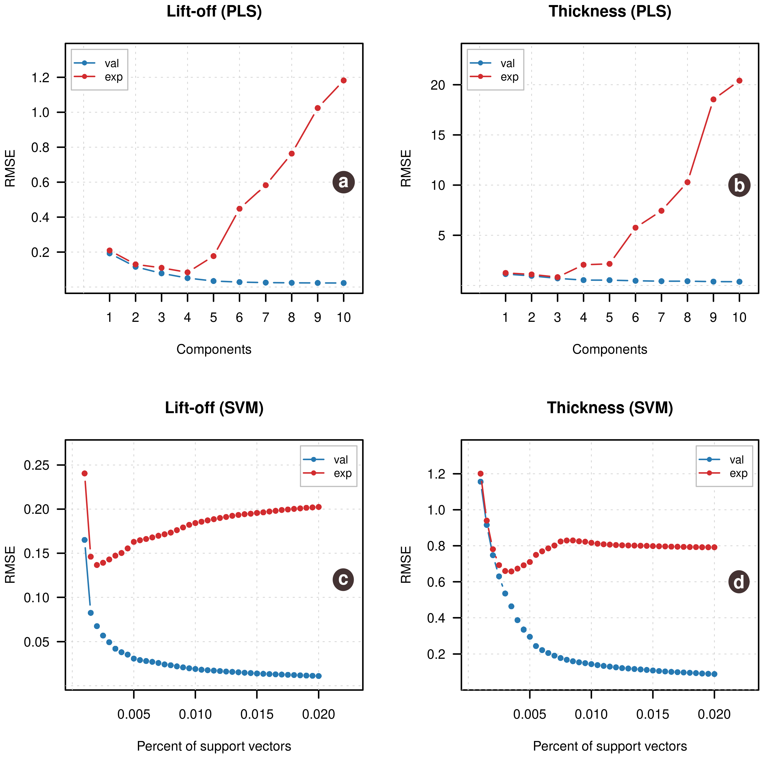 Sensors 21 00618 g006