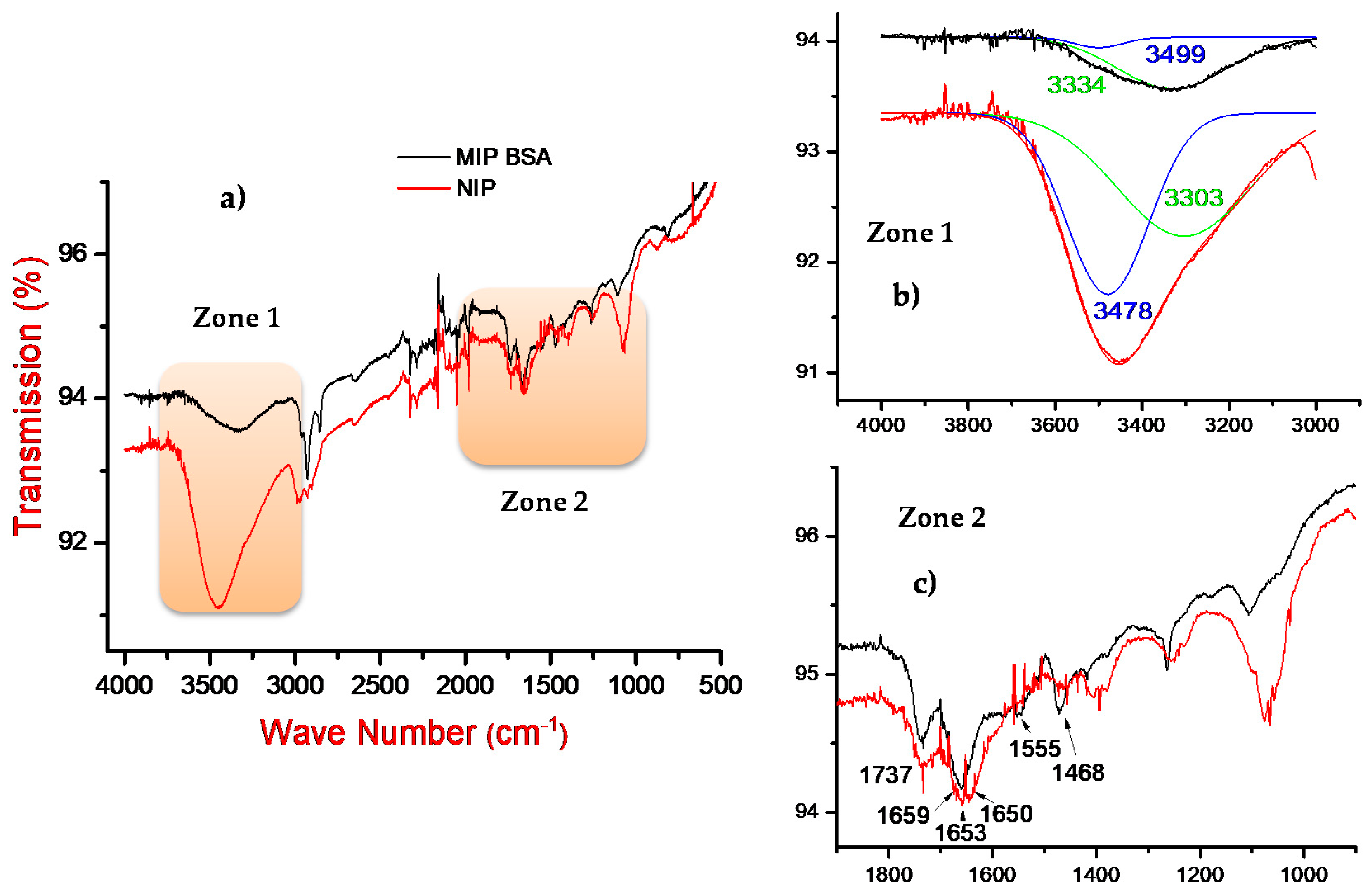 Sensors 21 00619 g002