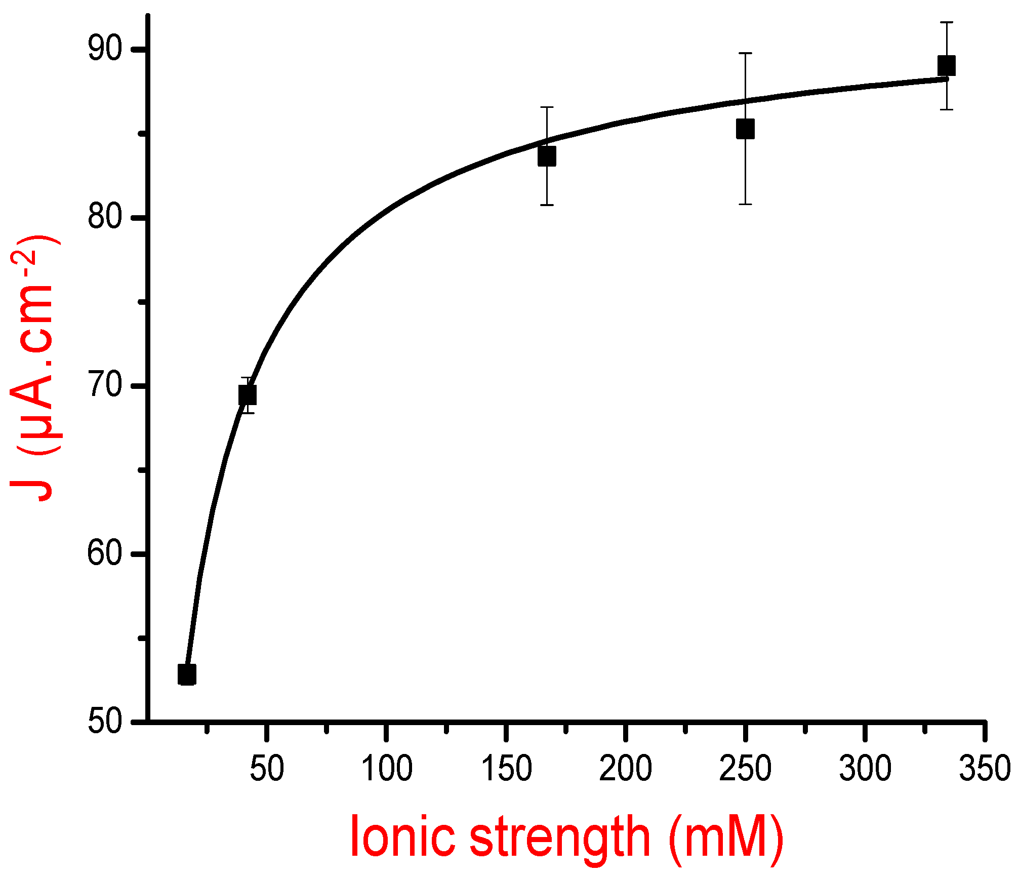 Sensors 21 00619 g003