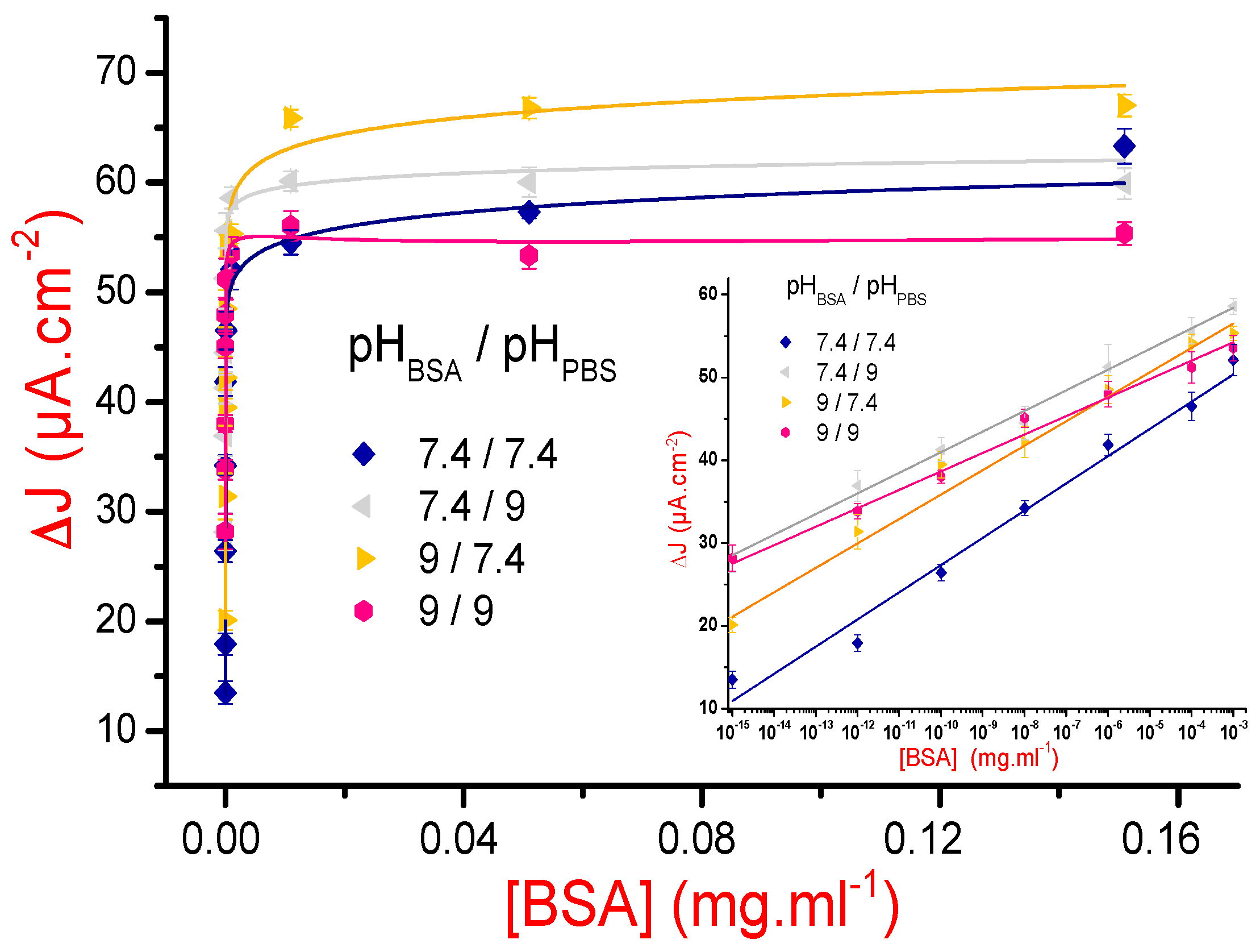 Sensors 21 00619 g007