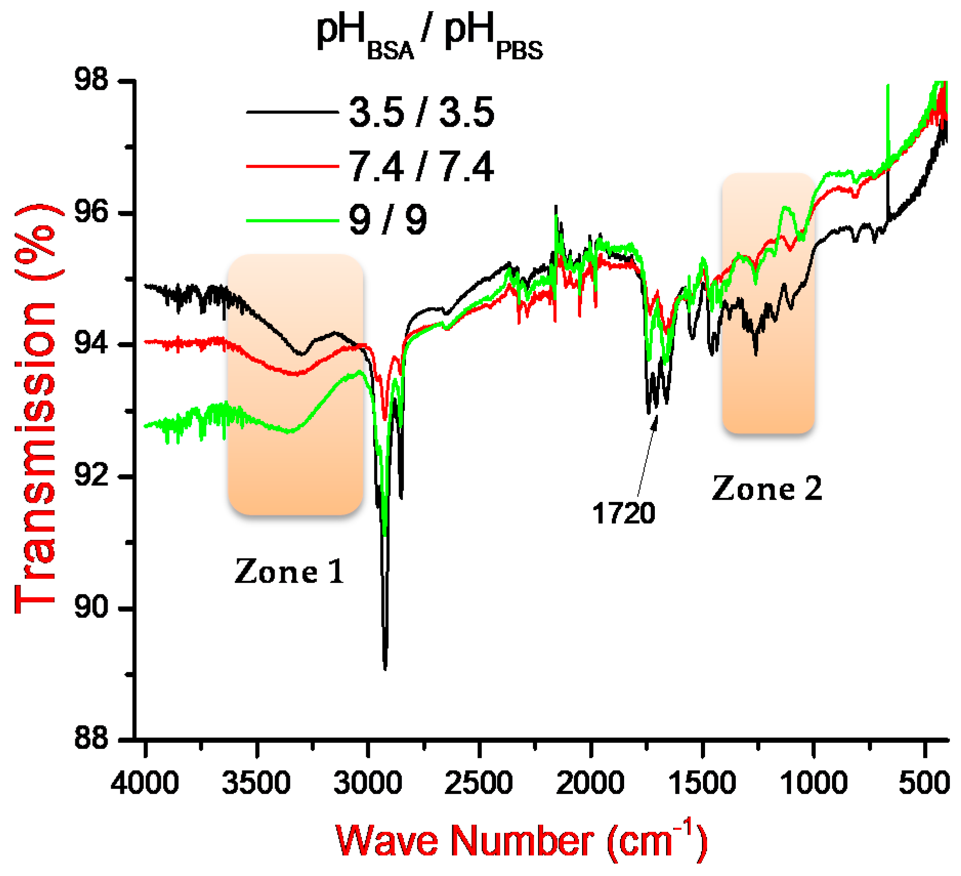 Sensors 21 00619 g008