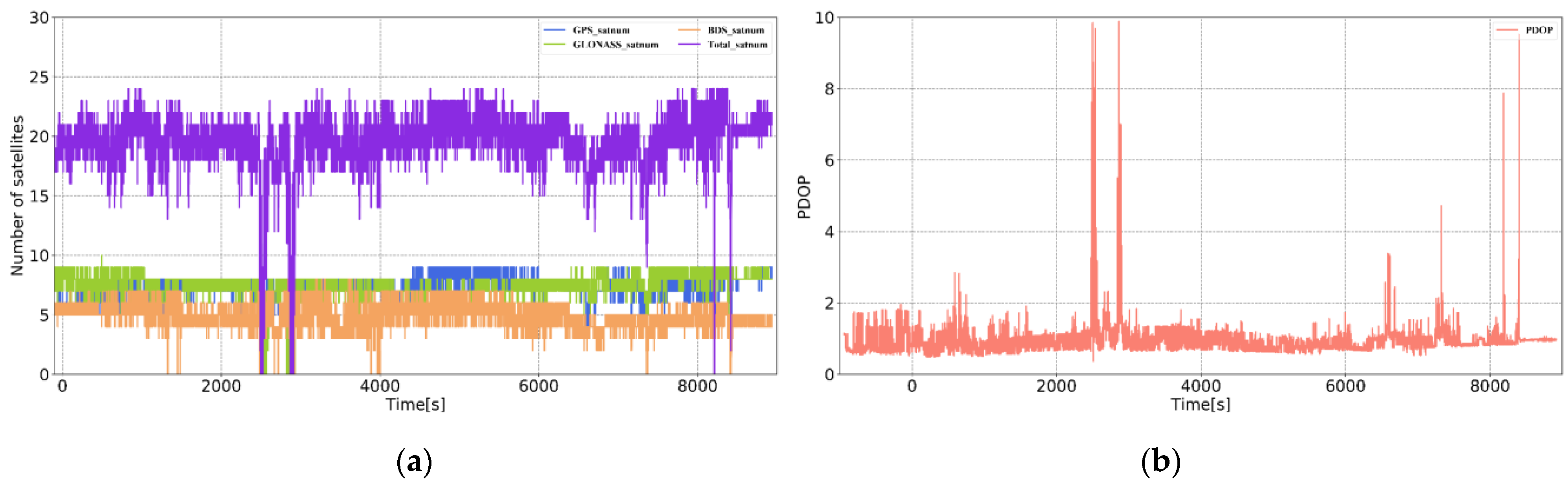 Sensors 21 00620 g004a