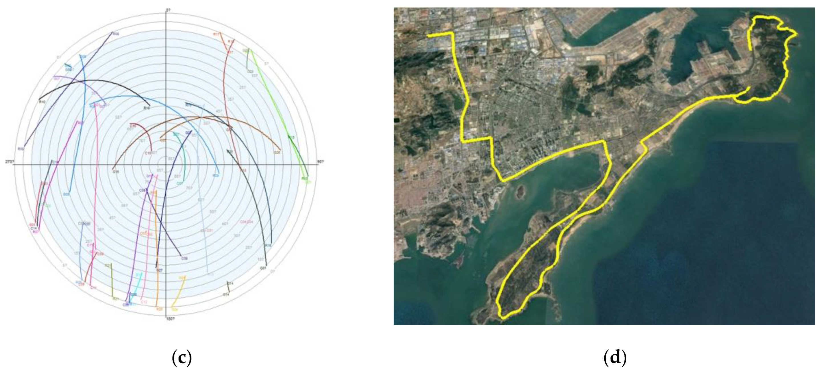 Sensors 21 00620 g004b
