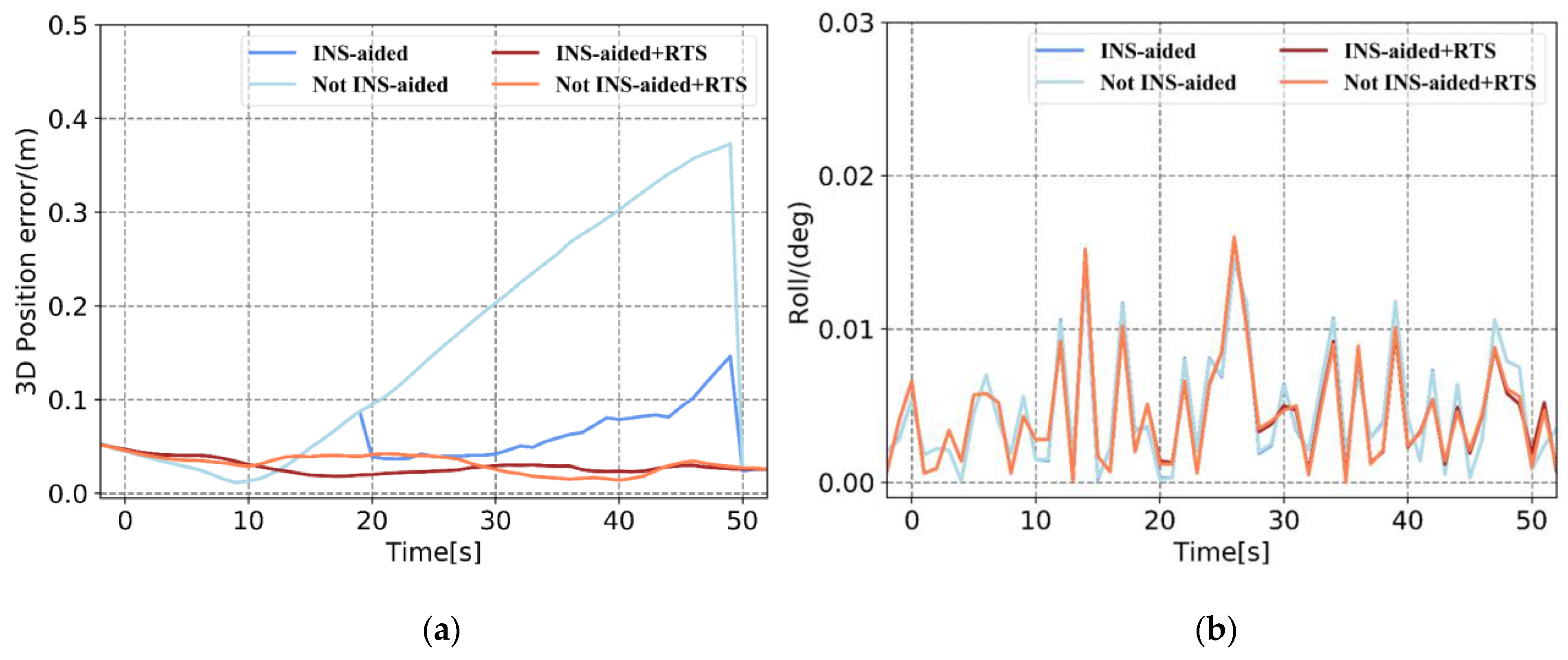 Sensors 21 00620 g009a