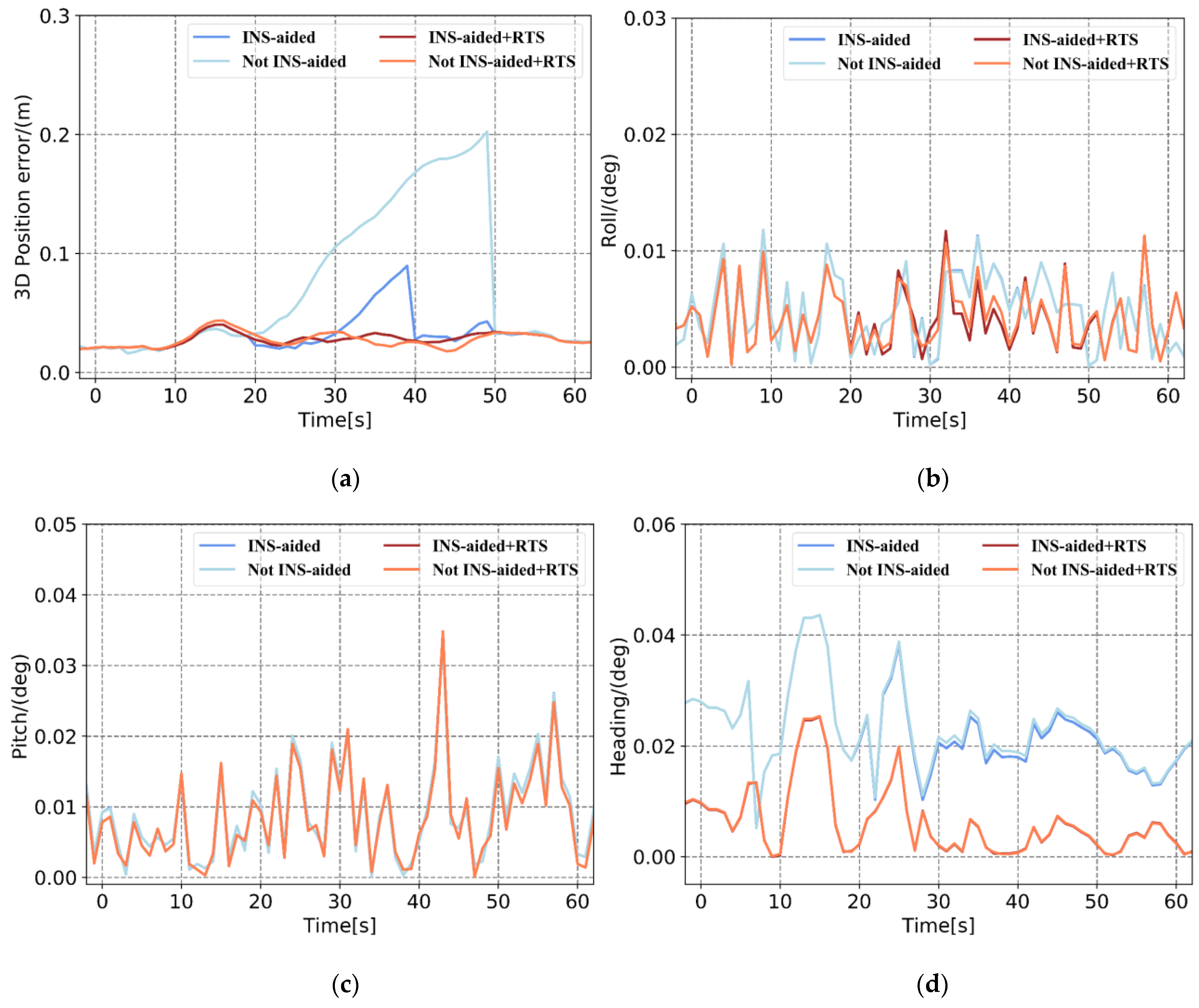 Sensors 21 00620 g011