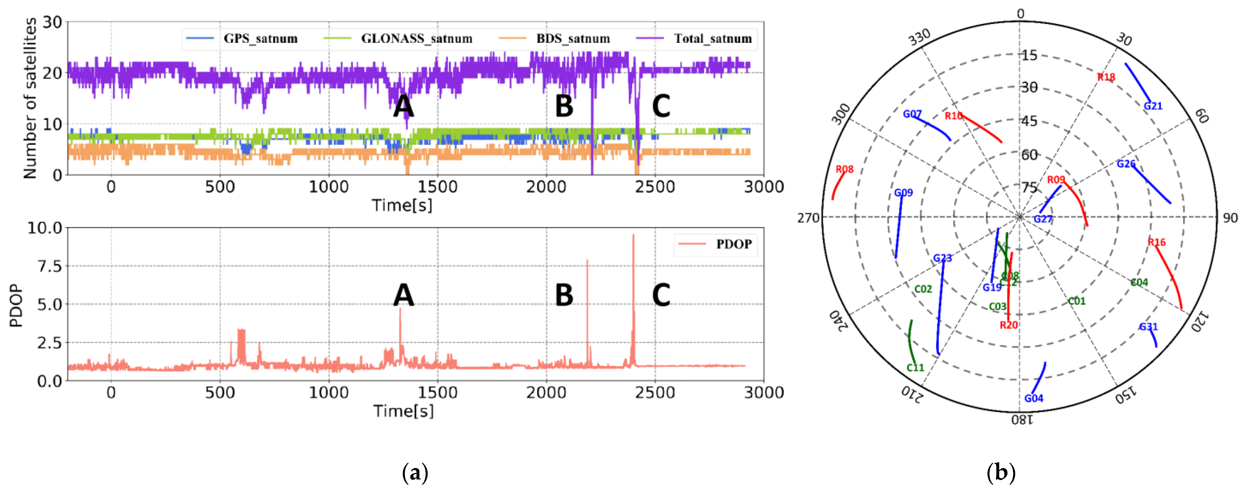 Sensors 21 00620 g012