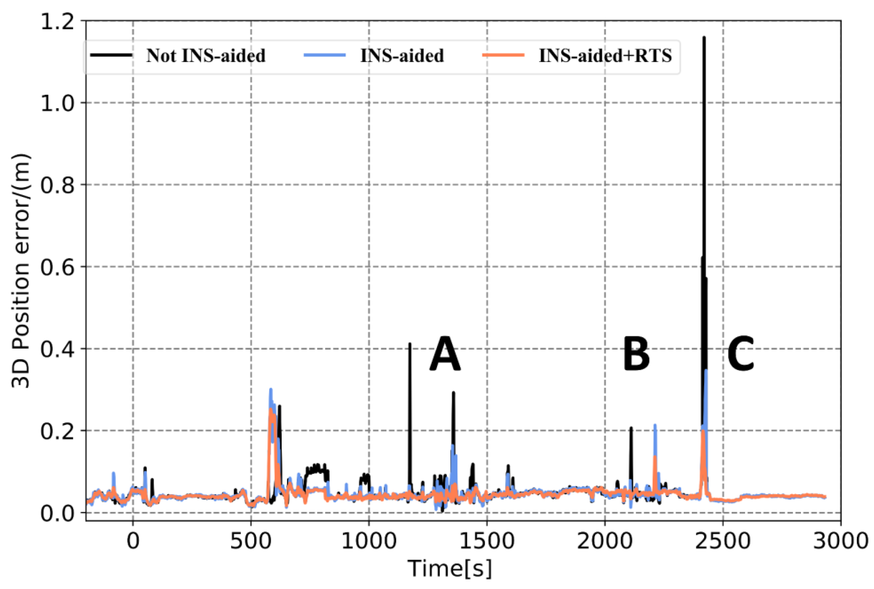 Sensors 21 00620 g014