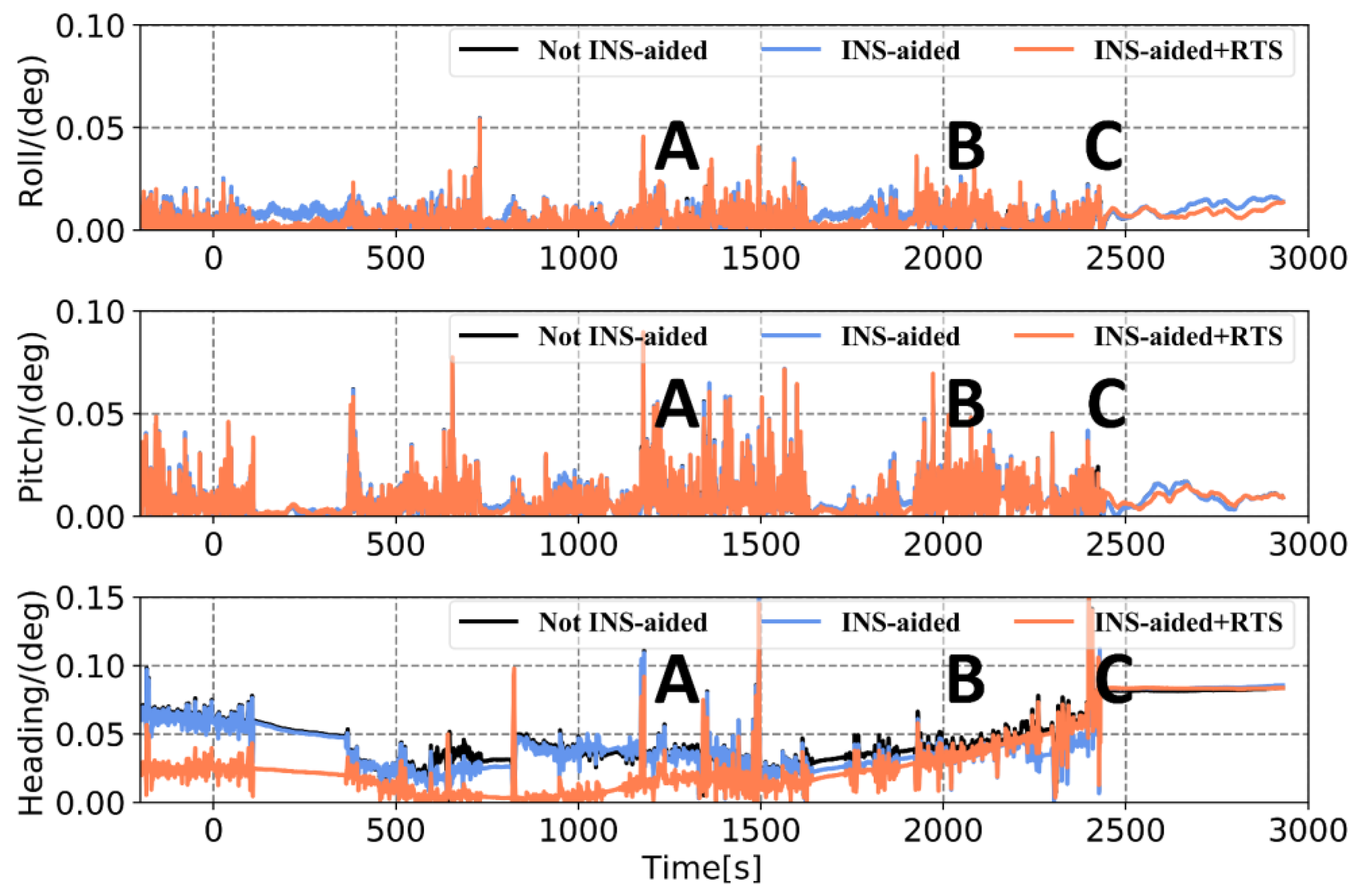 Sensors 21 00620 g015