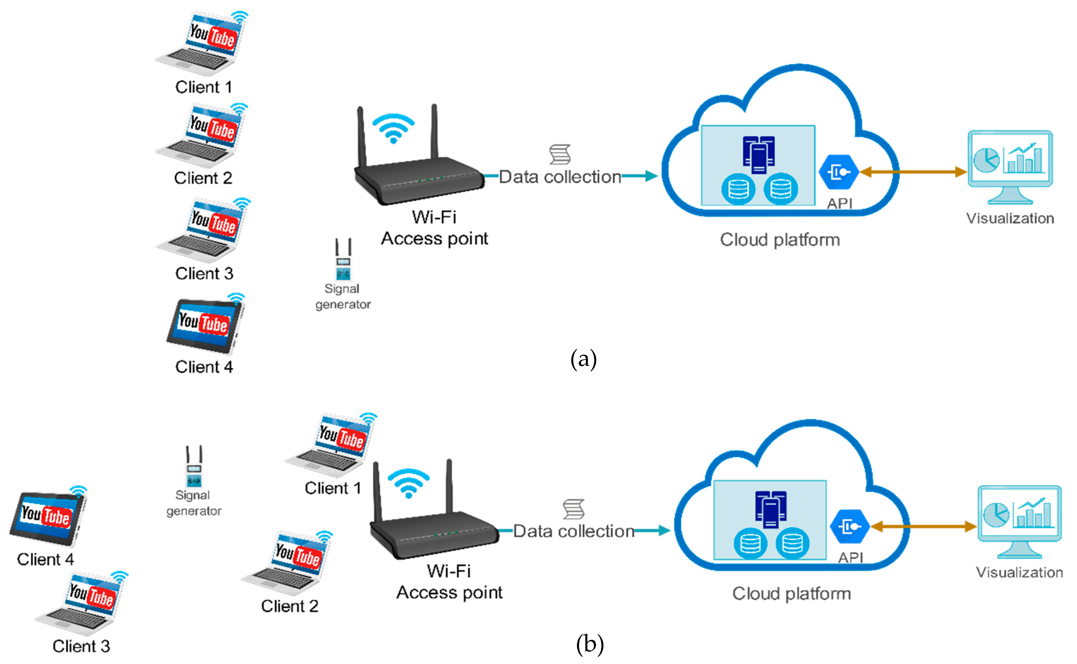 Sensors 21 00621 g001