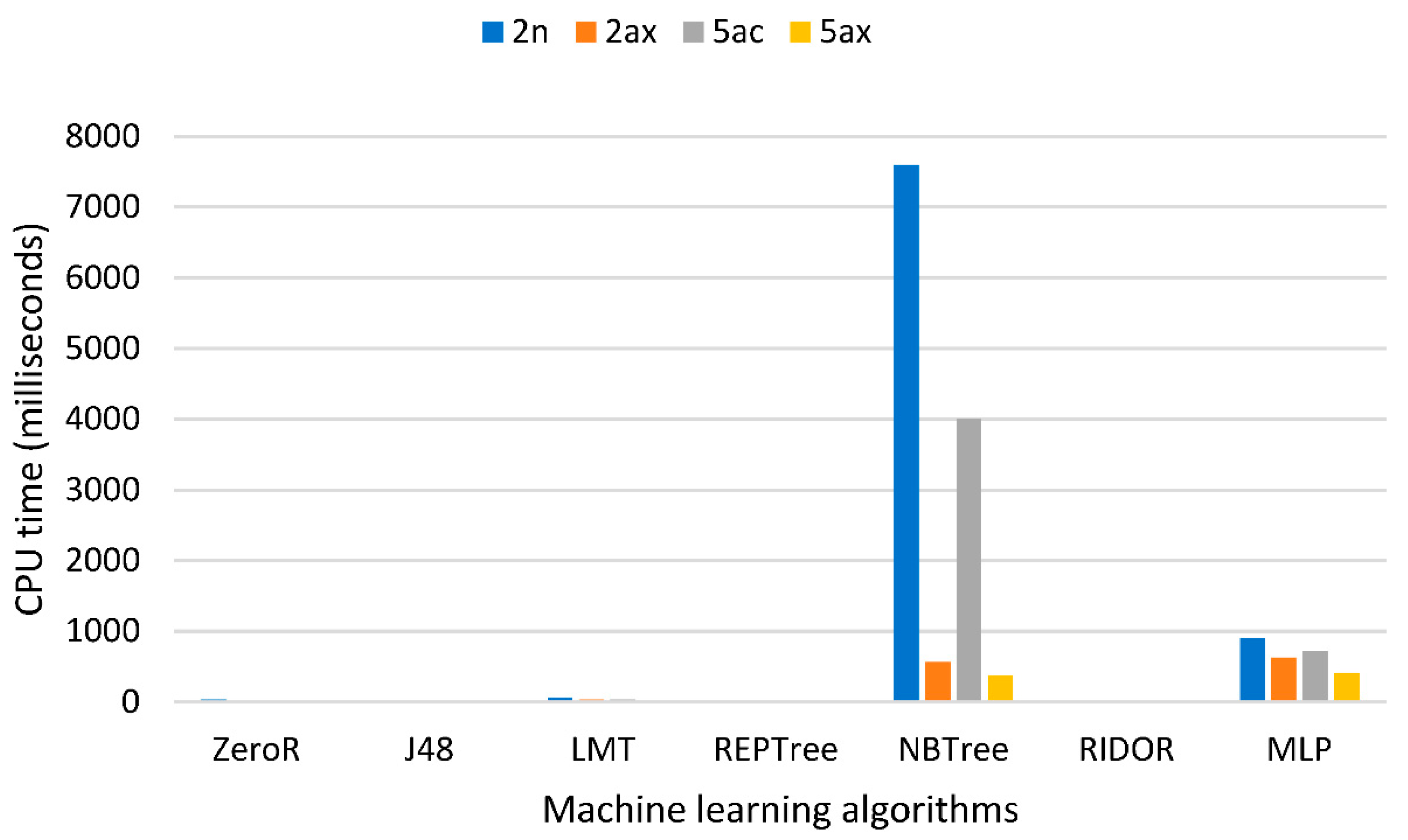 Sensors 21 00621 g004