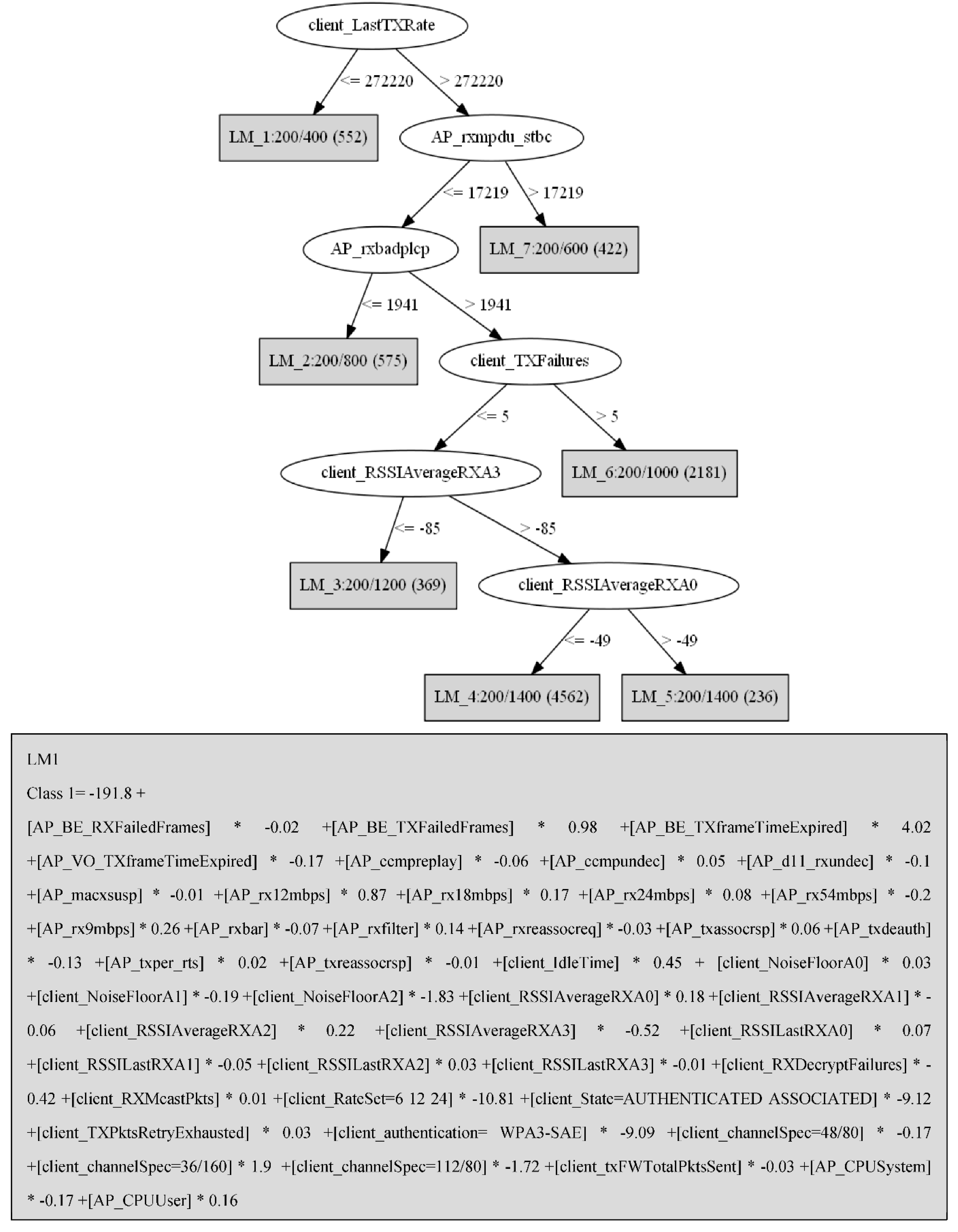 Sensors 21 00621 g005