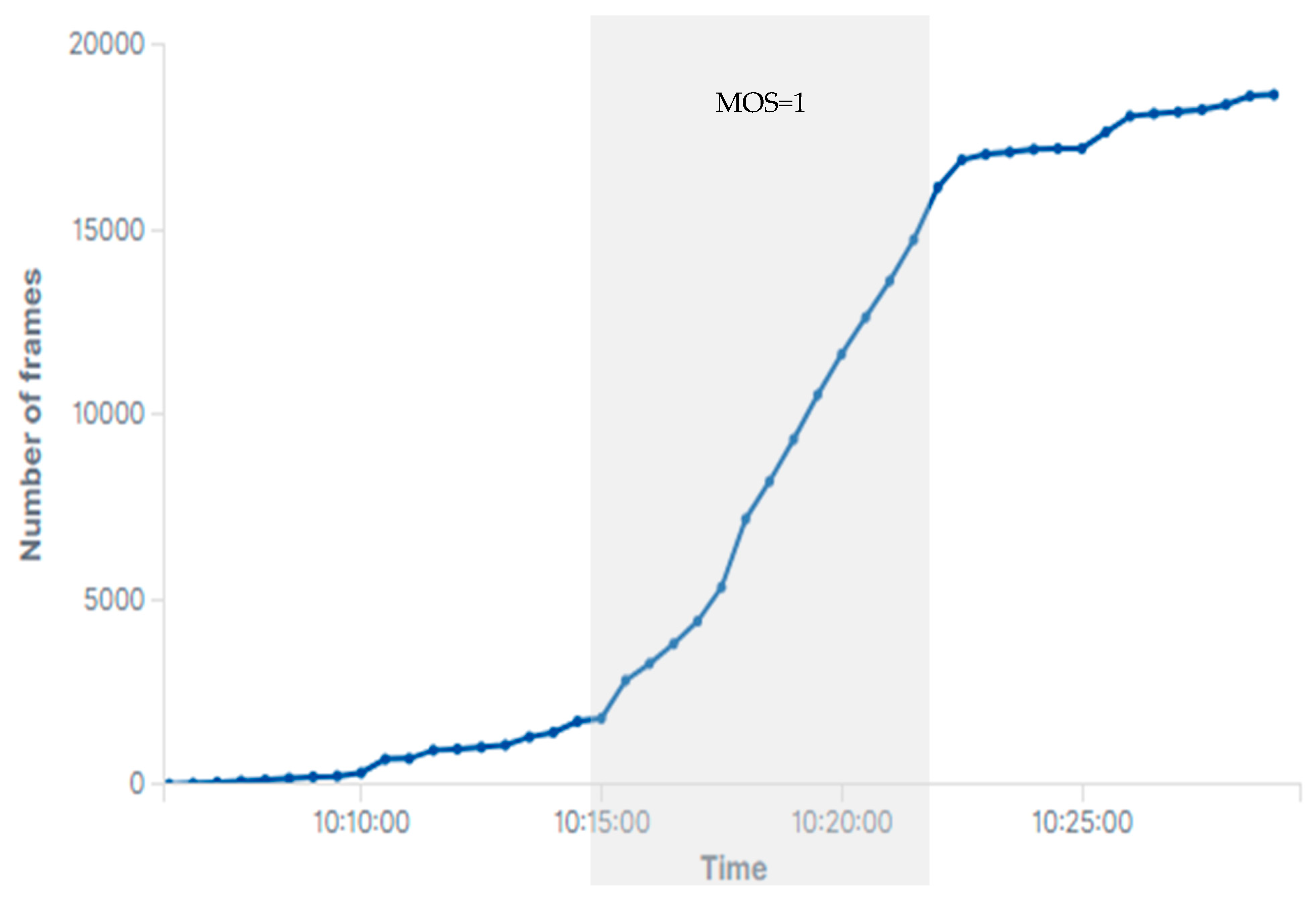 Sensors 21 00621 g006