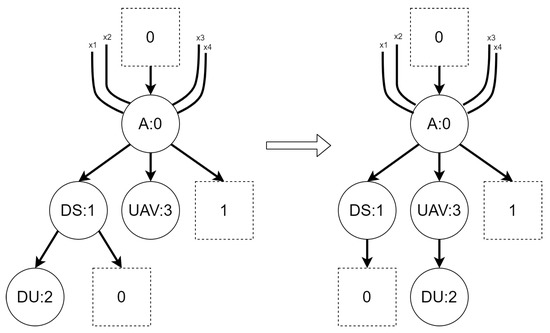 Sensors 21 00622 g011