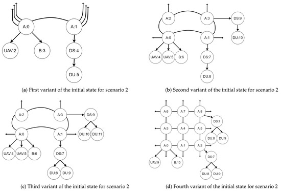 Sensors 21 00622 g014