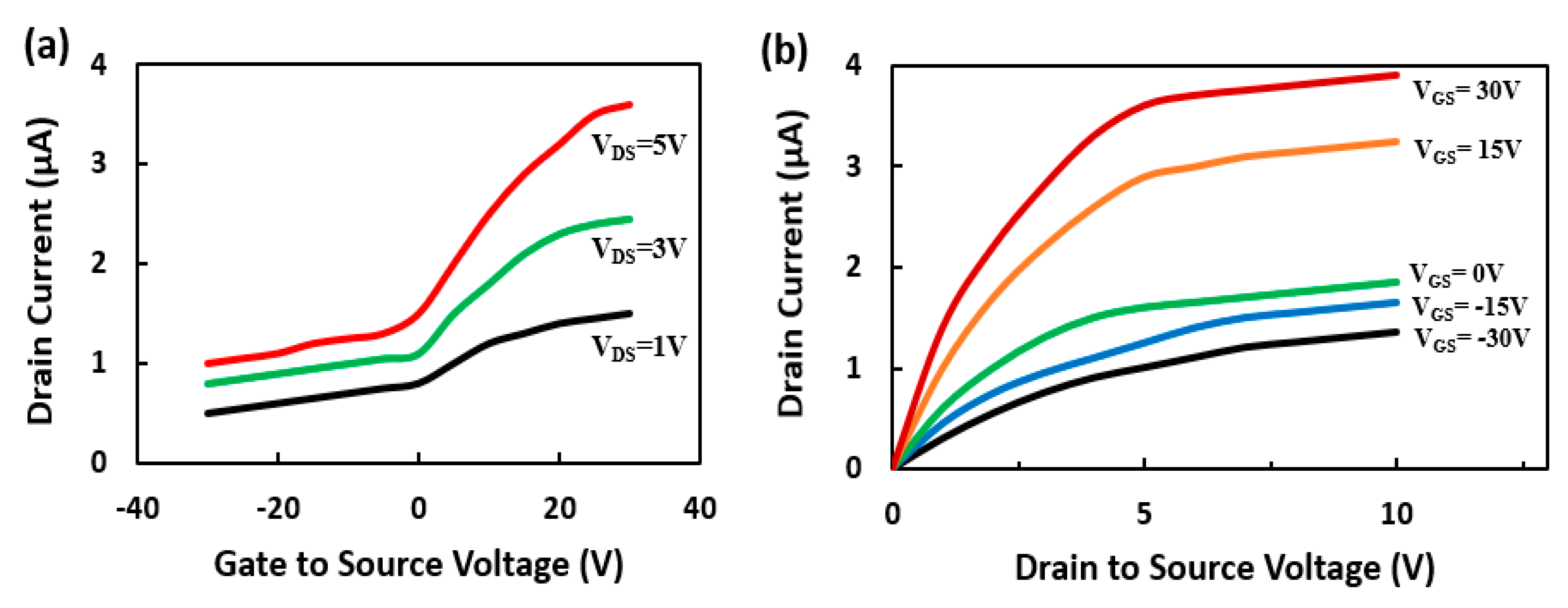 Sensors 21 00624 g002 Sensors 21 00624 g002