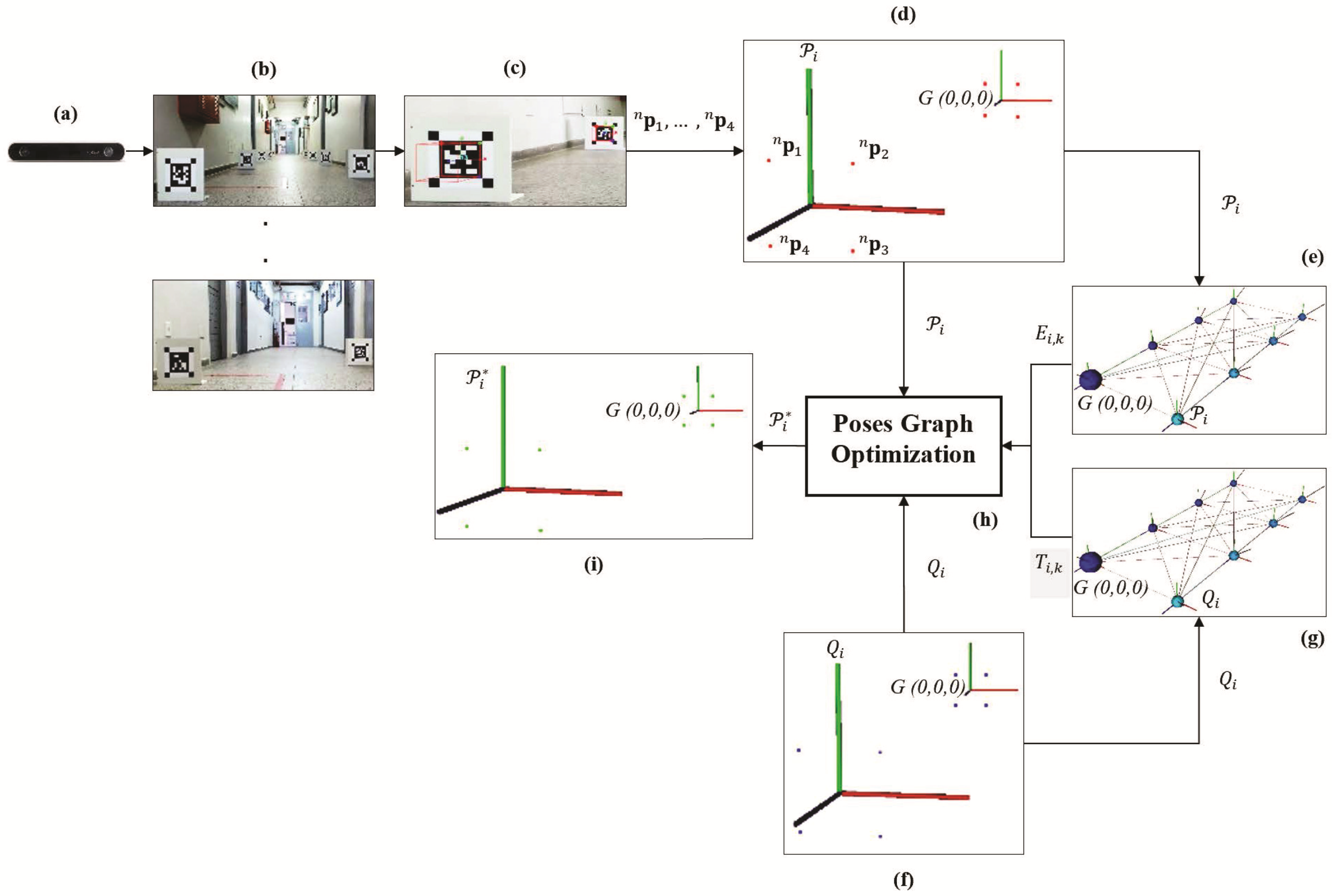 Sensors 21 00625 g001