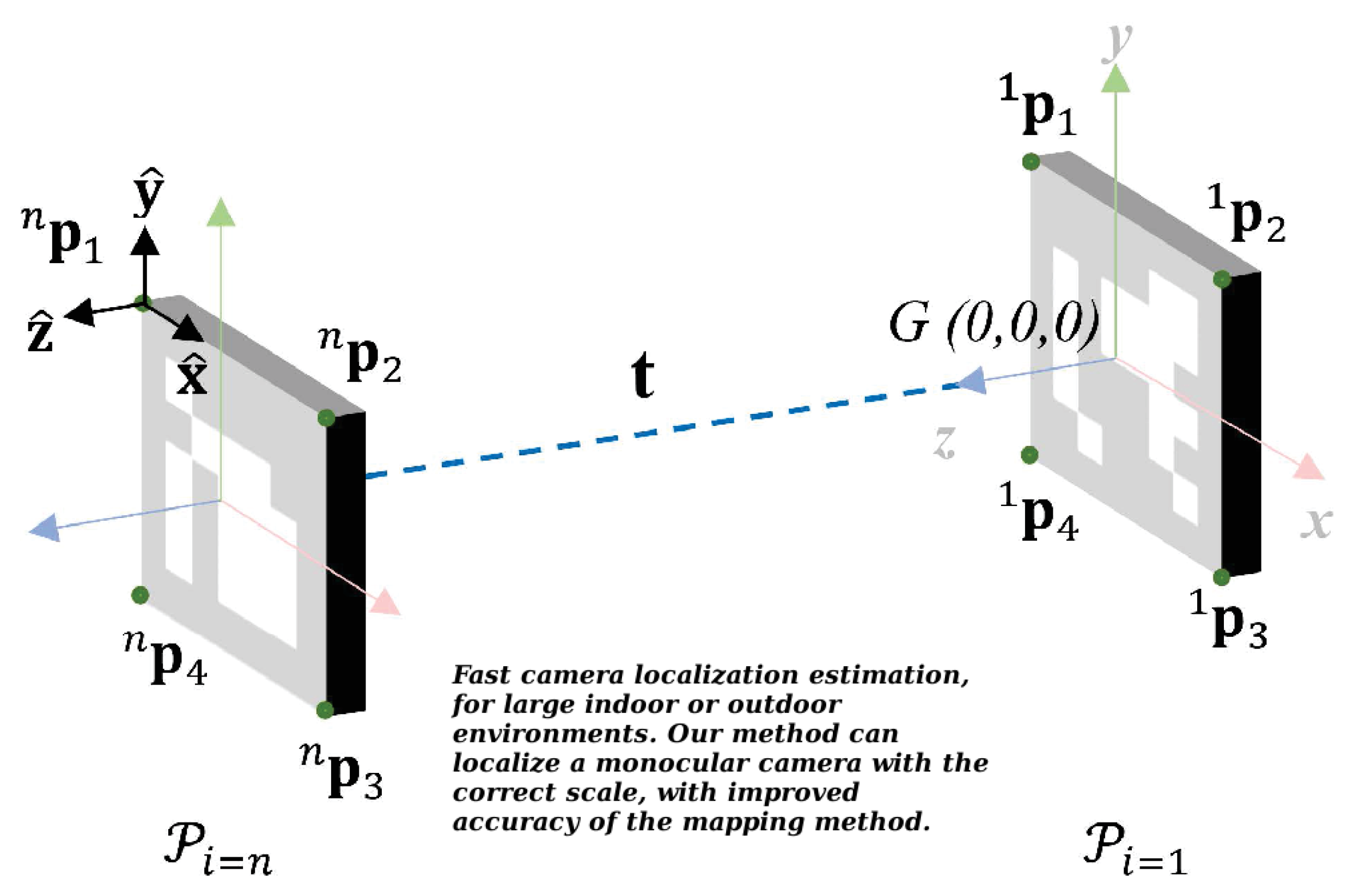 Sensors 21 00625 g003