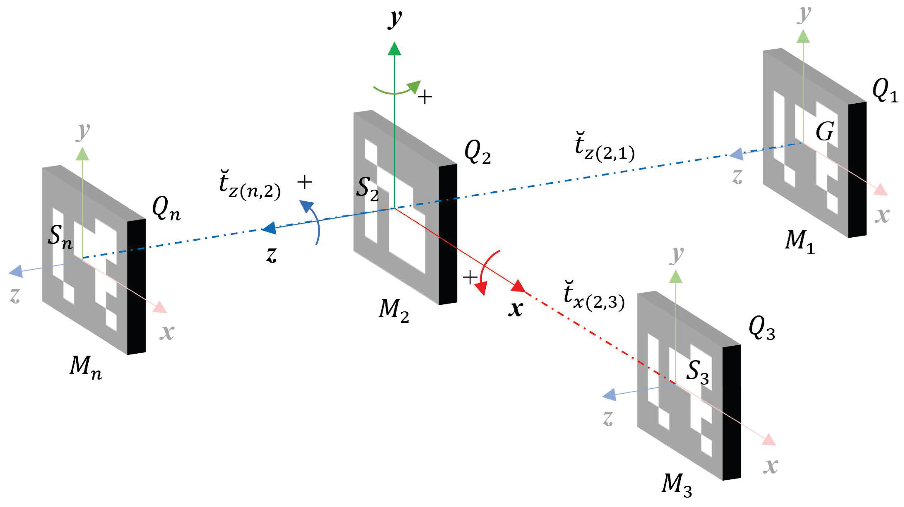 Sensors 21 00625 g007