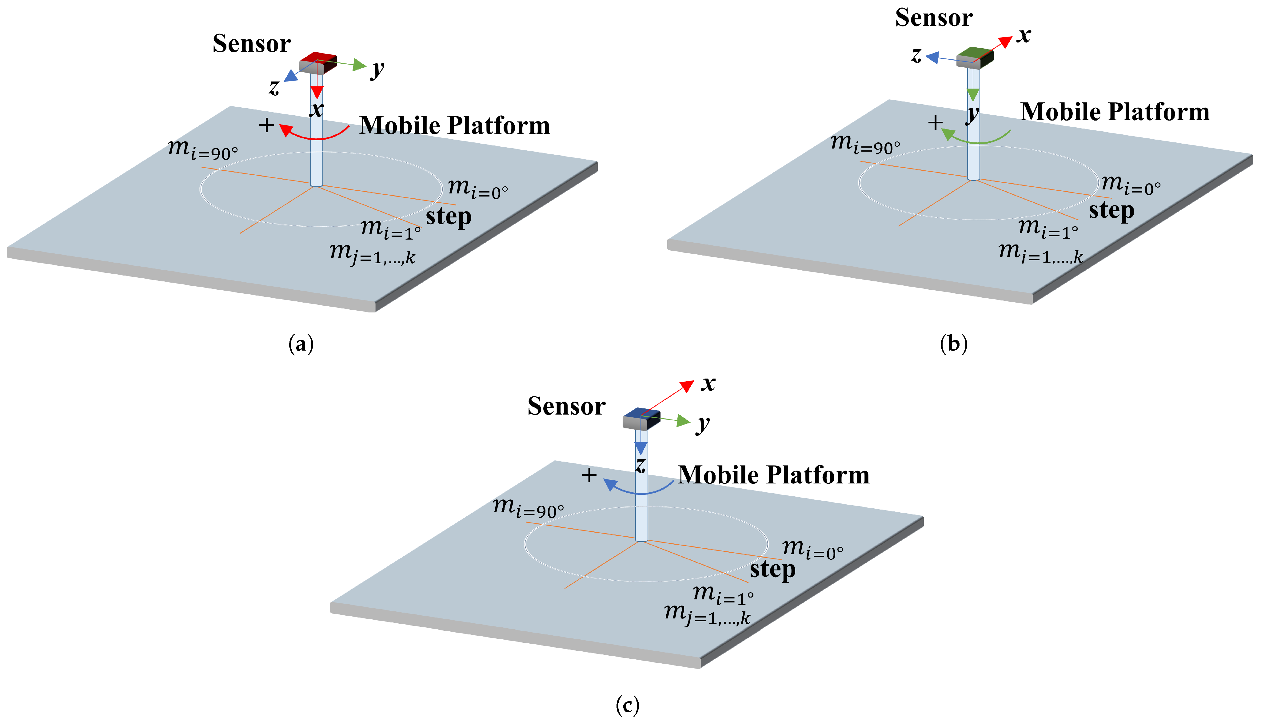 Sensors 21 00625 g008