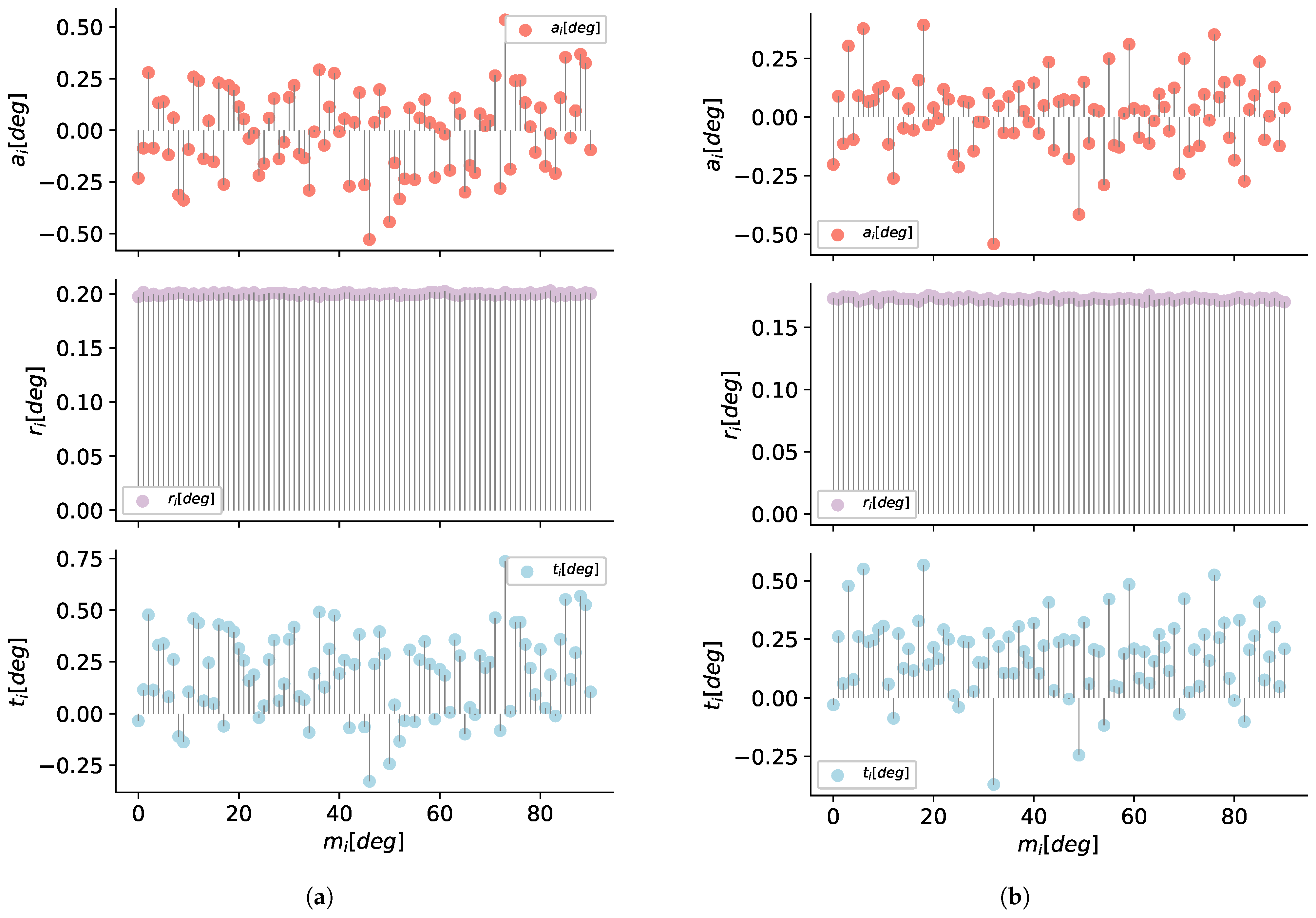 Sensors 21 00625 g009a