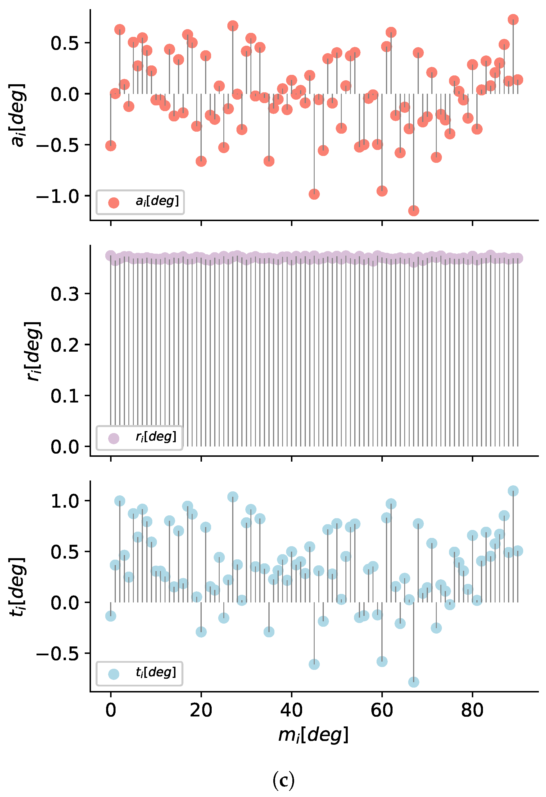 Sensors 21 00625 g009b
