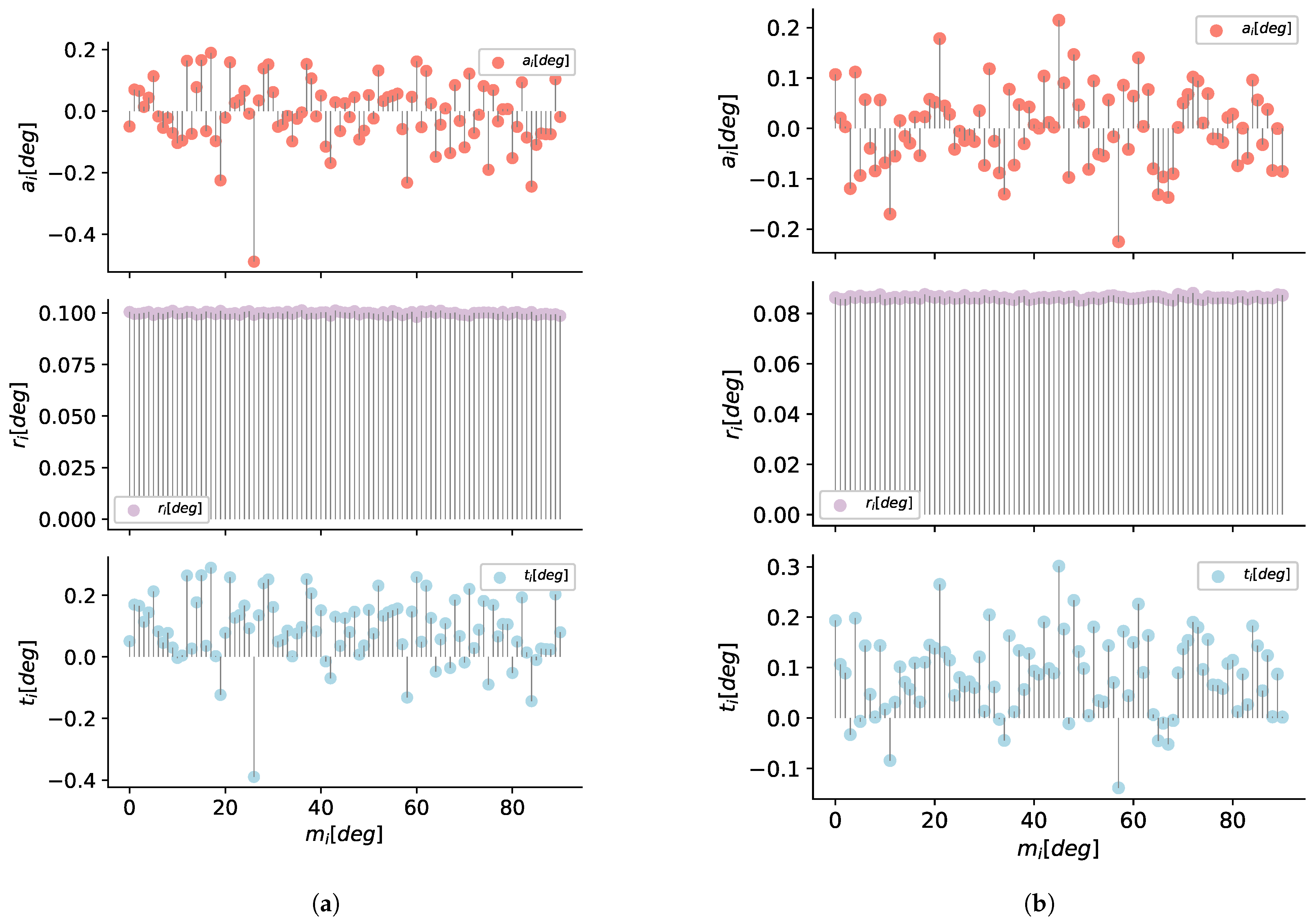 Sensors 21 00625 g010a