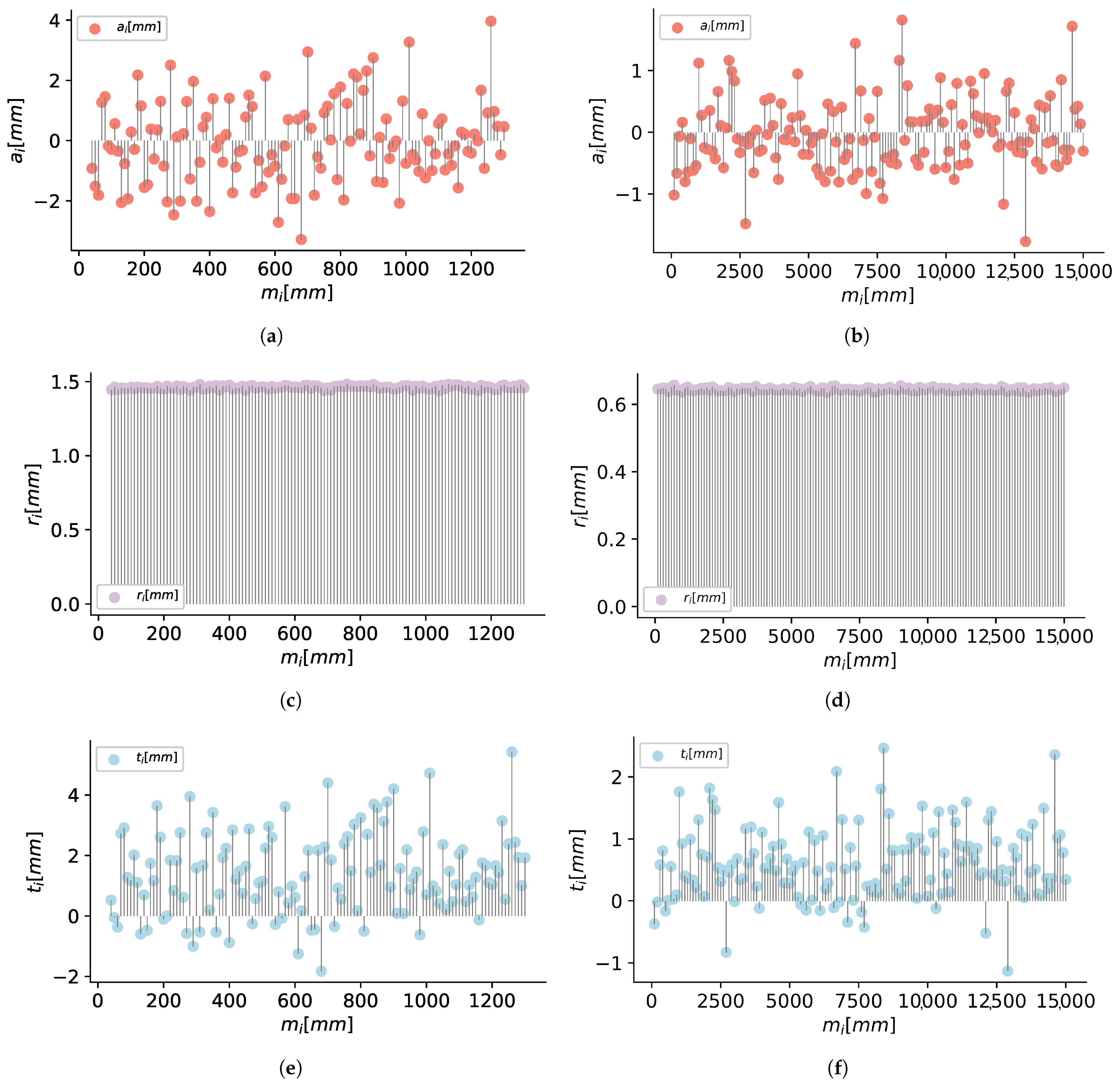 Sensors 21 00625 g012